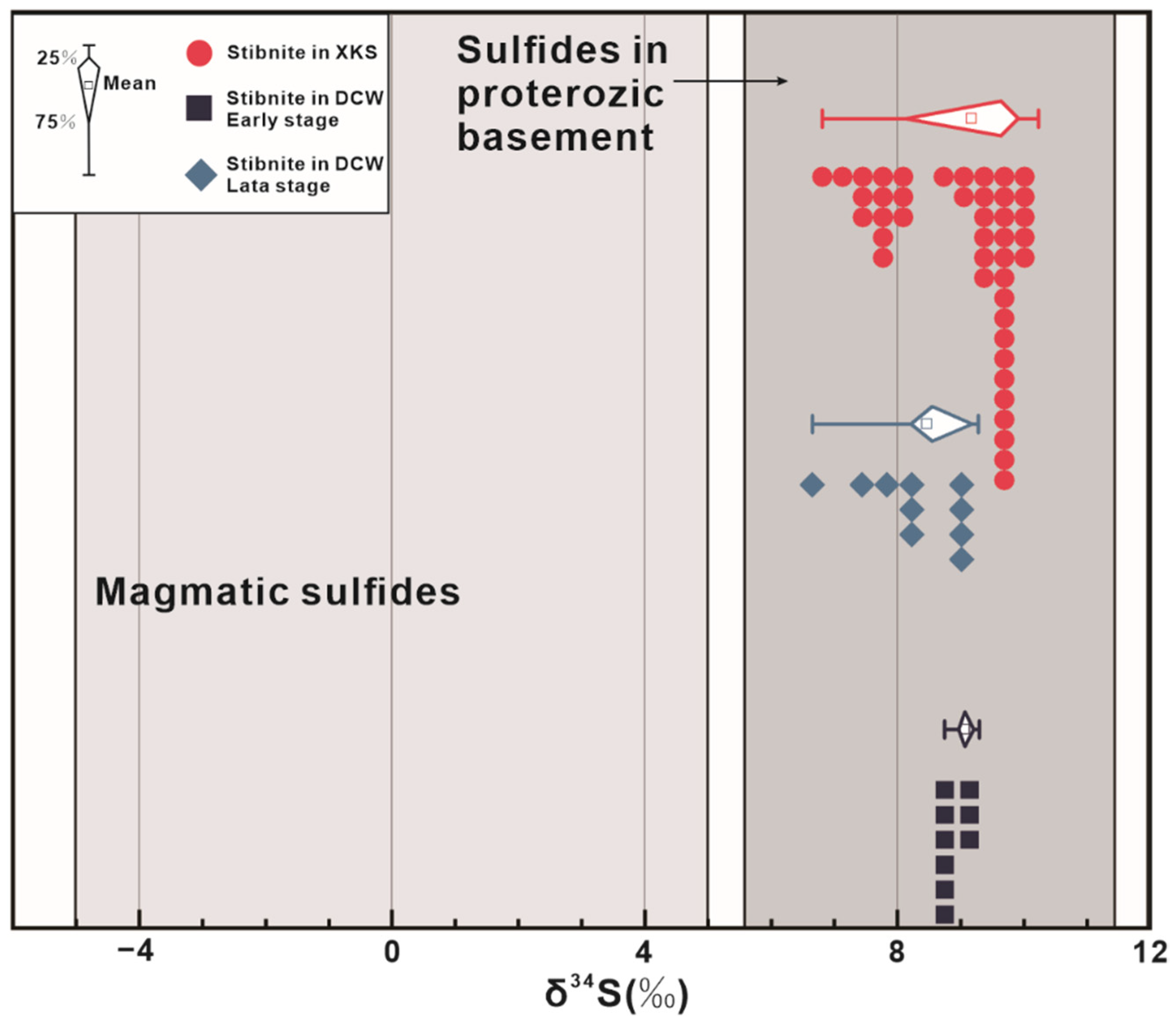 Minerals 12 01407 g012 Minerals 12 01407 g012