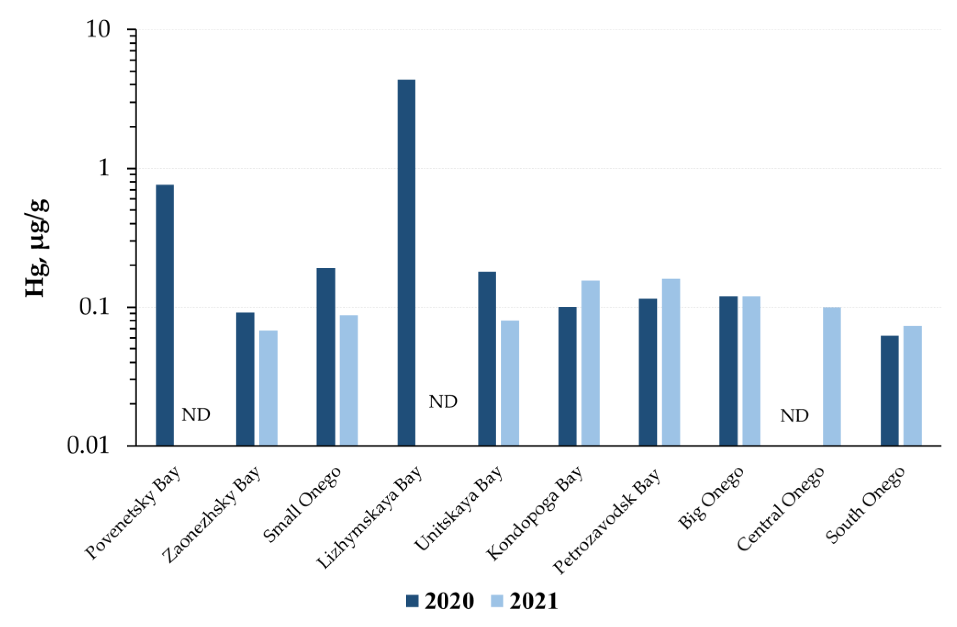 Minerals 12 01410 g003 Minerals 12 01410 g003
