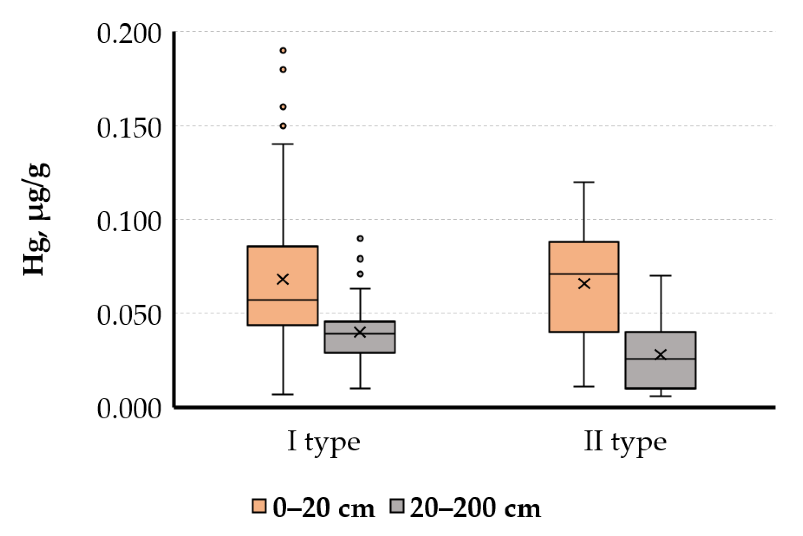 Minerals 12 01410 g005 Minerals 12 01410 g005