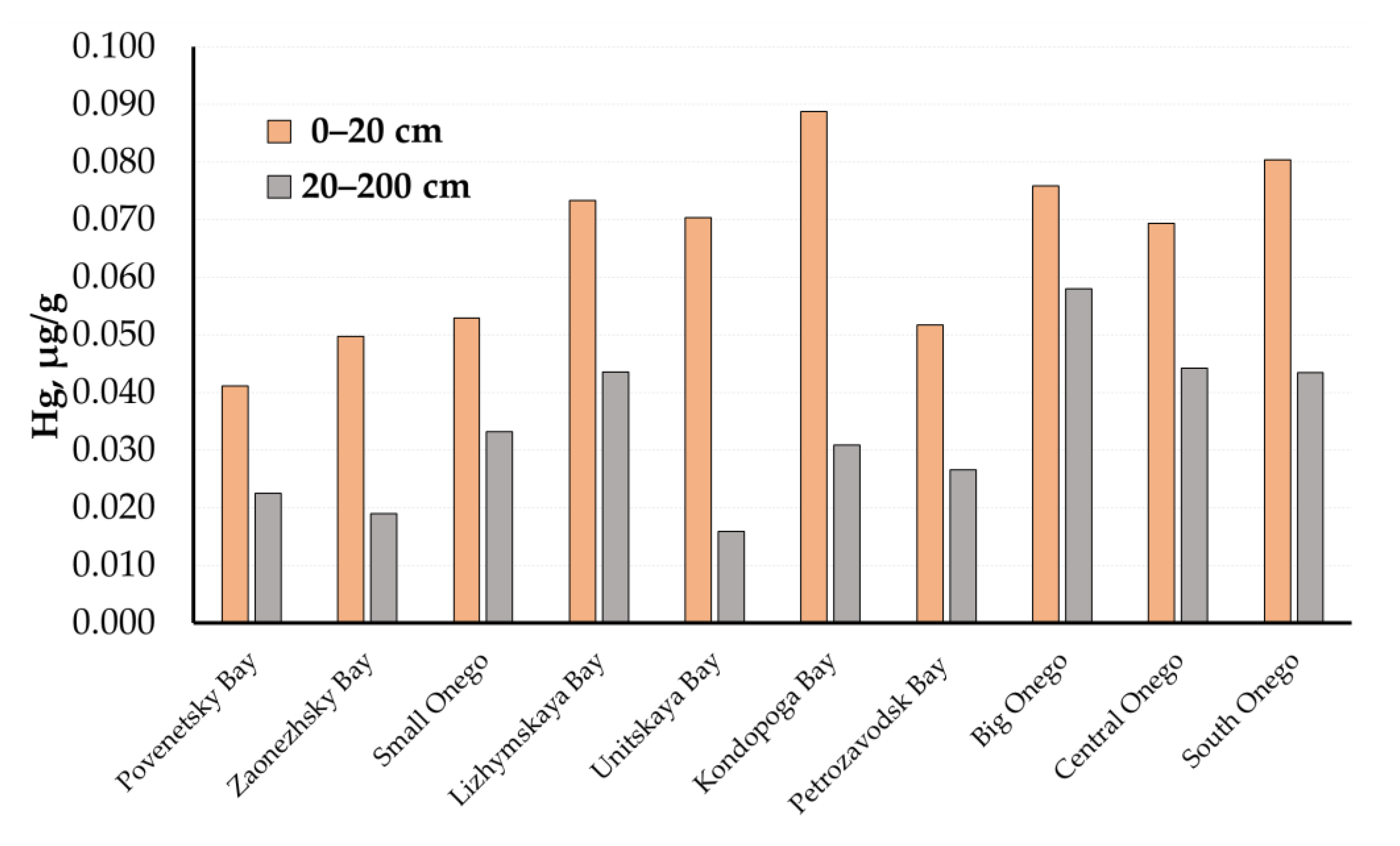 Minerals 12 01410 g006 Minerals 12 01410 g006