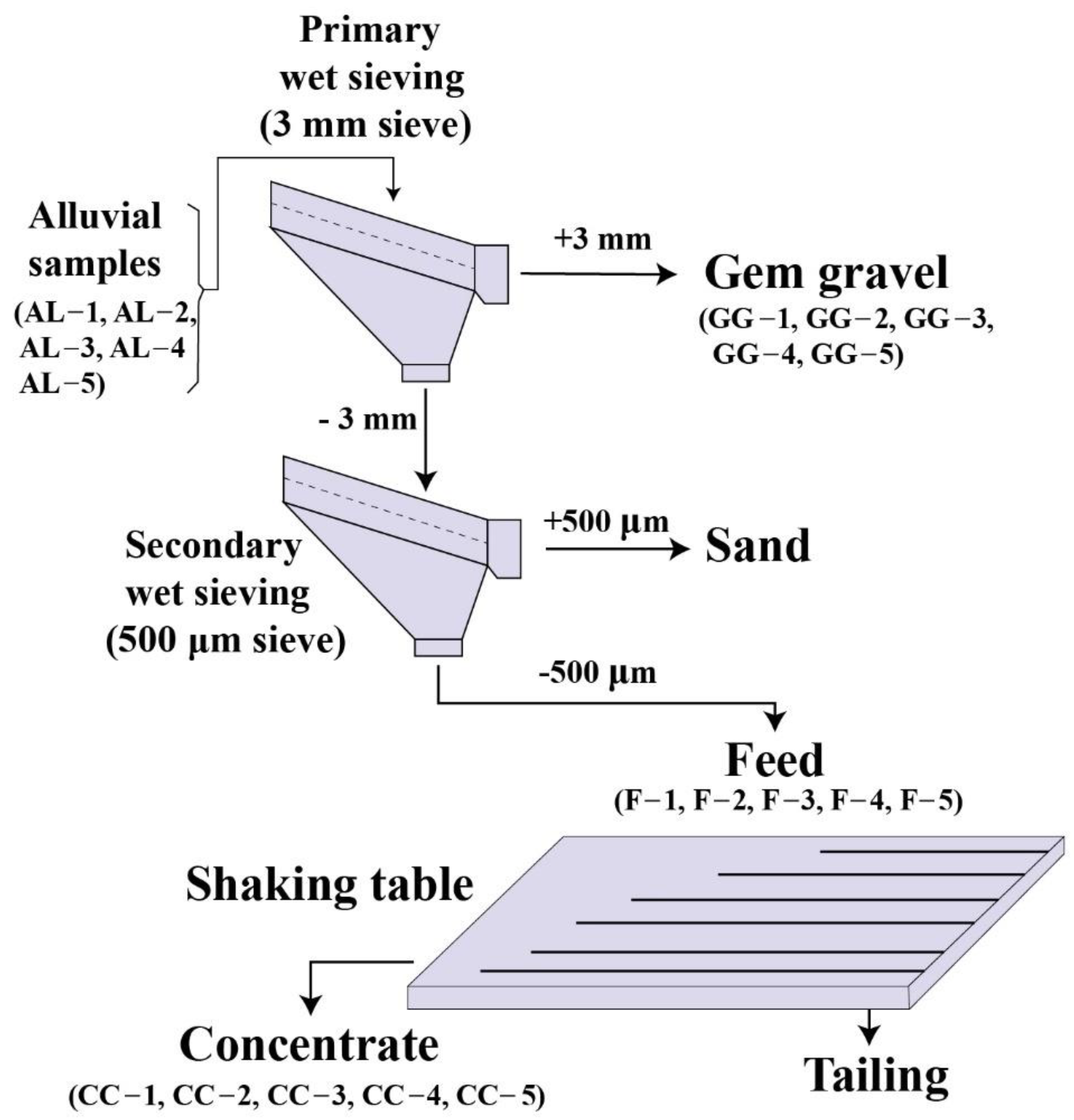 Minerals 12 01411 g003 Minerals 12 01411 g003