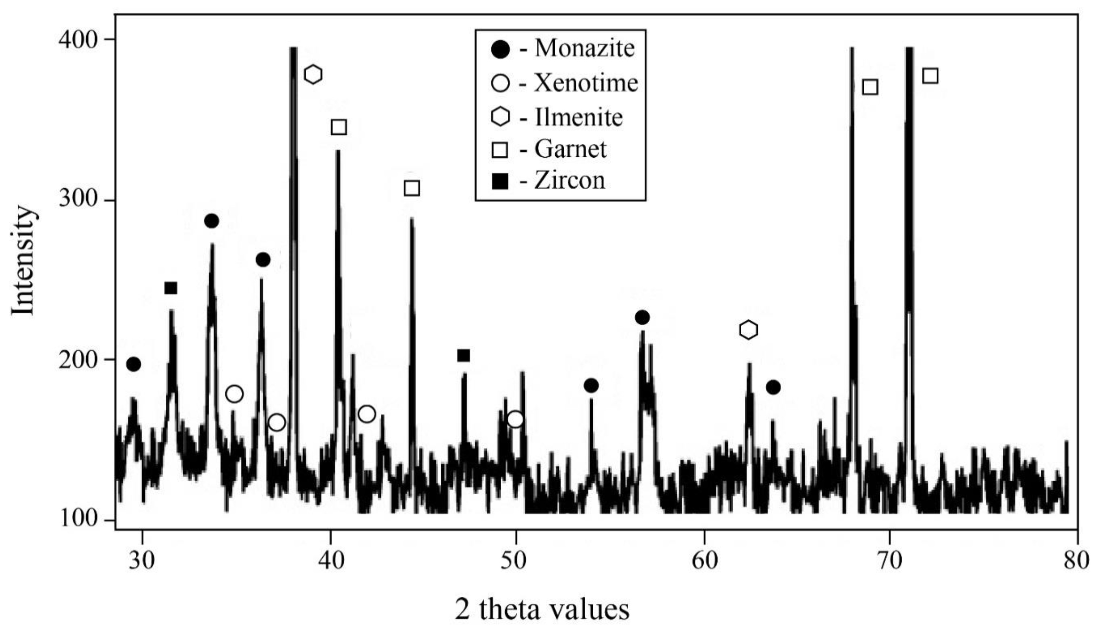 Minerals 12 01411 g007 Minerals 12 01411 g007