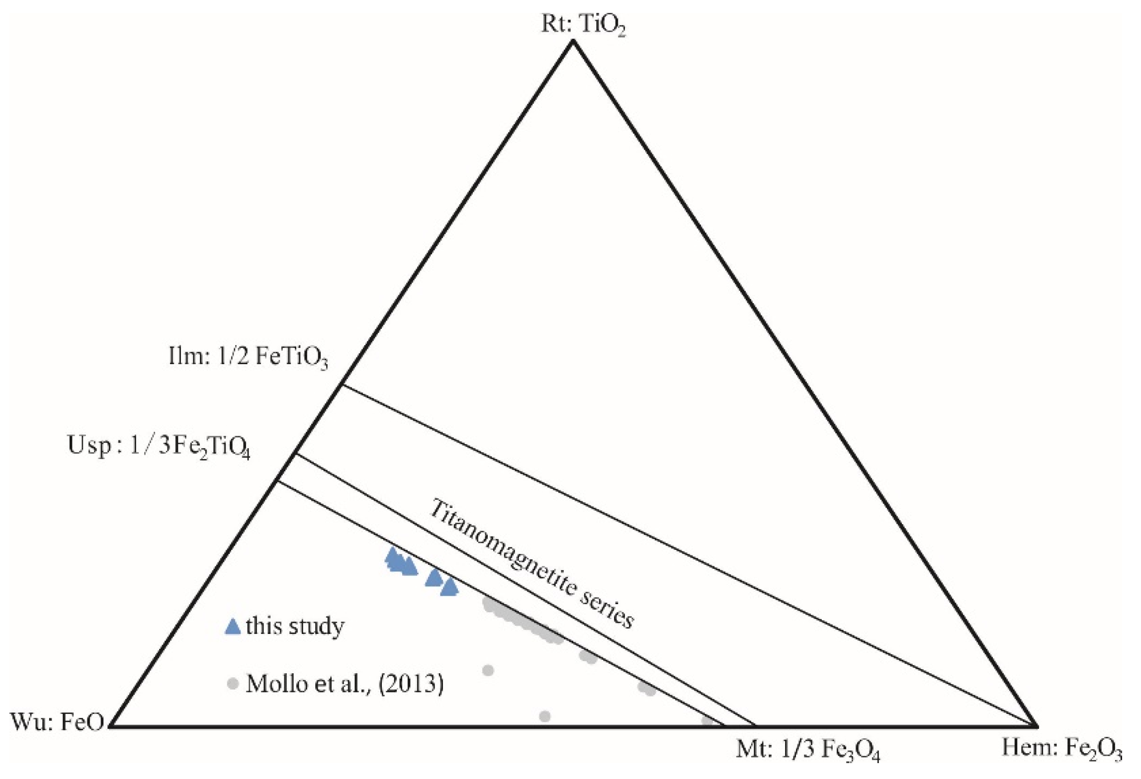Minerals 12 01412 g007 Minerals 12 01412 g007