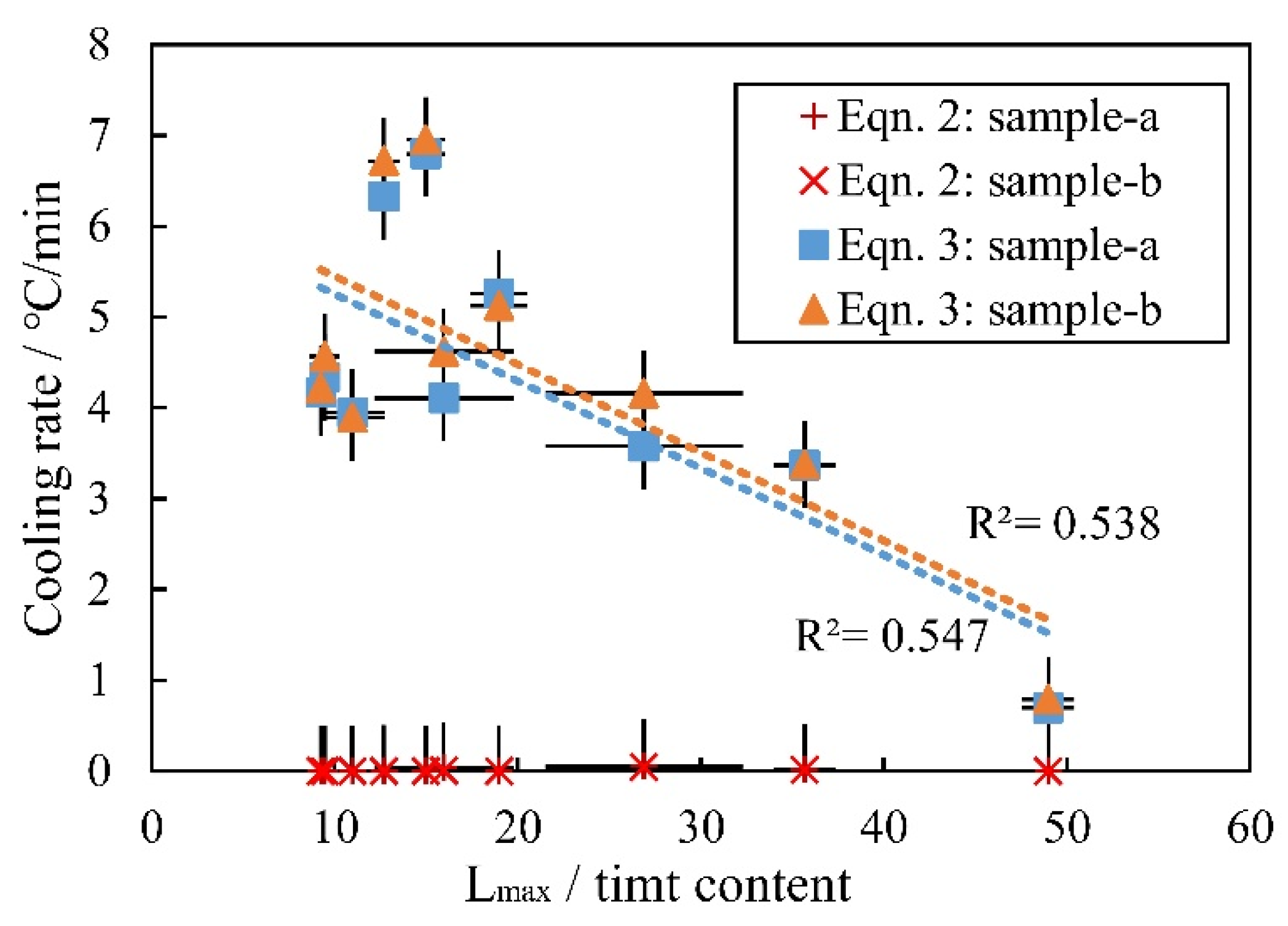 Minerals 12 01412 g015 Minerals 12 01412 g015