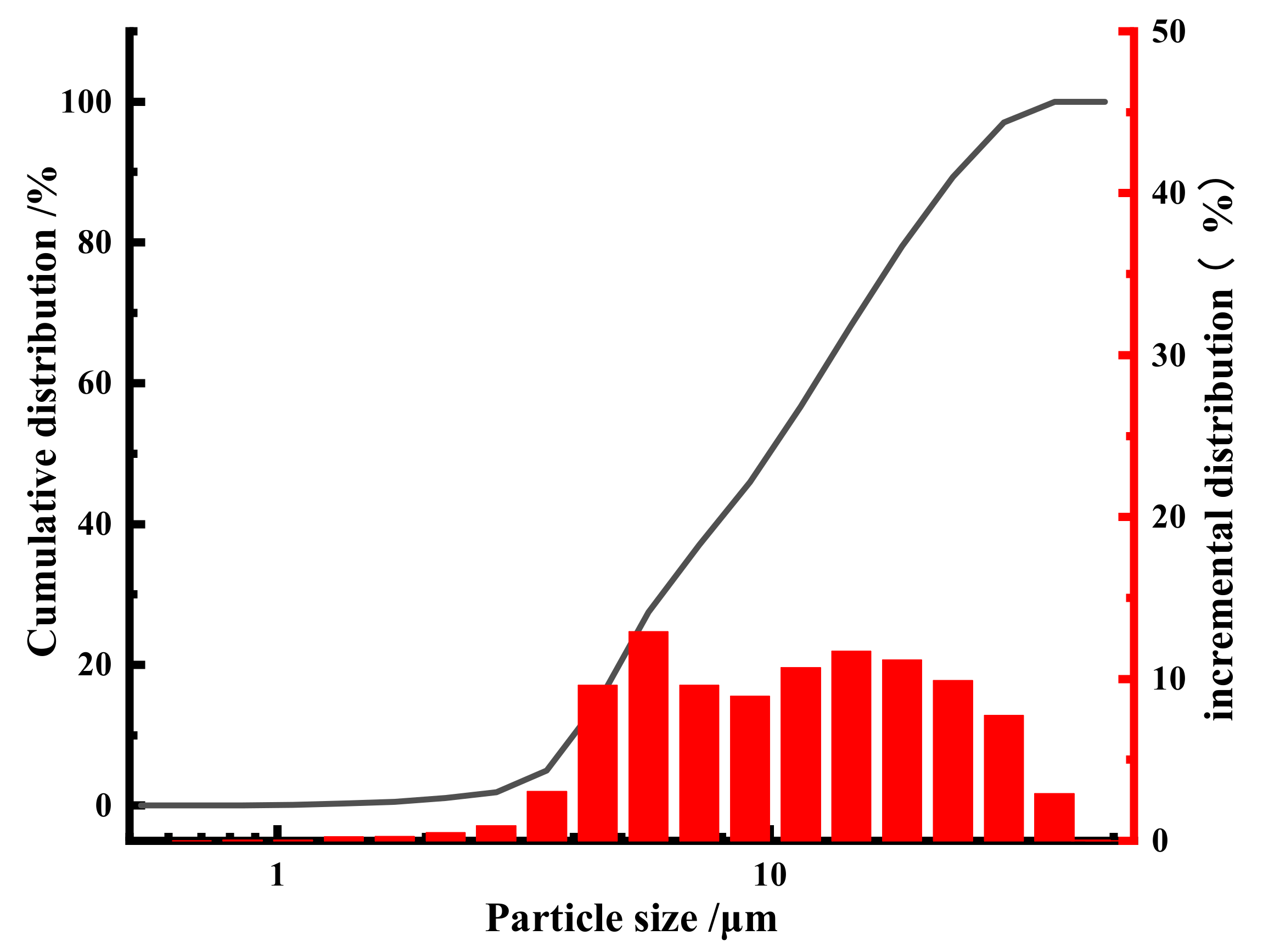 Minerals 12 01415 g004 Minerals 12 01415 g004