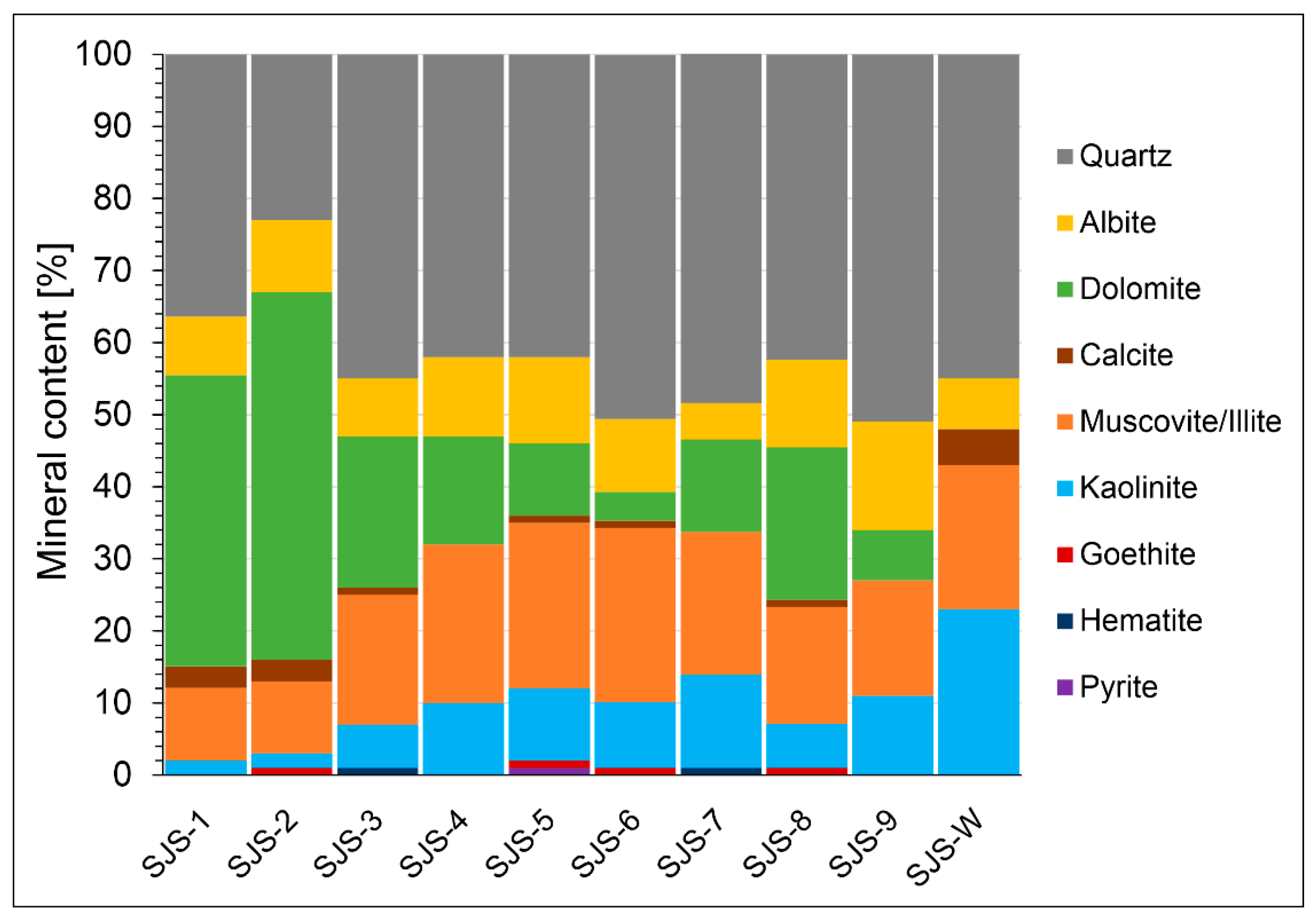 Minerals Free FullText Solid Carriers of Potentially Toxic