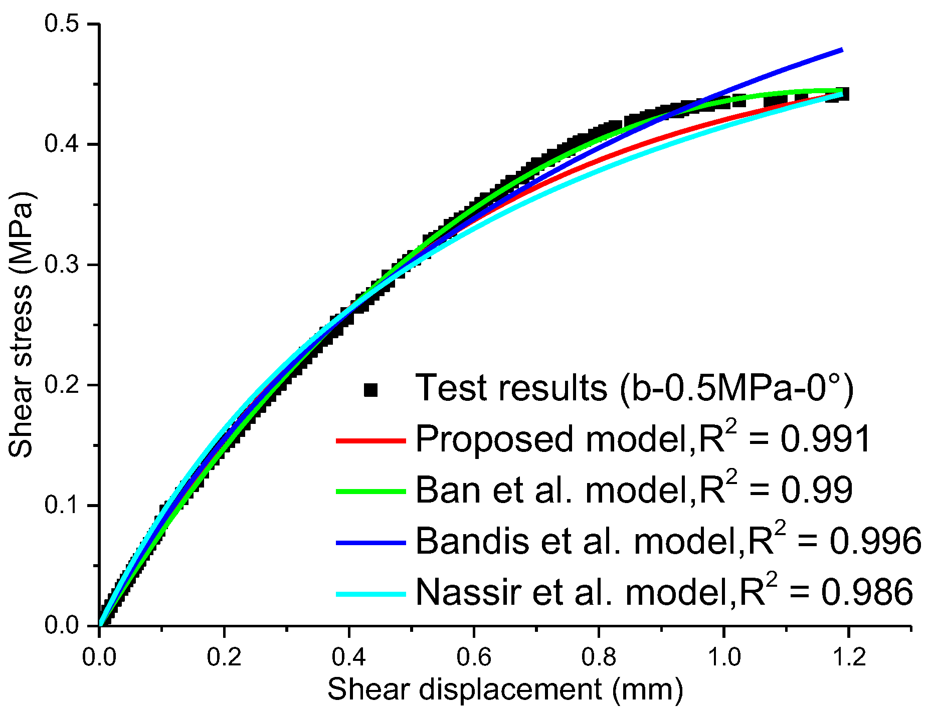 Minerals 12 01429 g004 Minerals 12 01429 g004