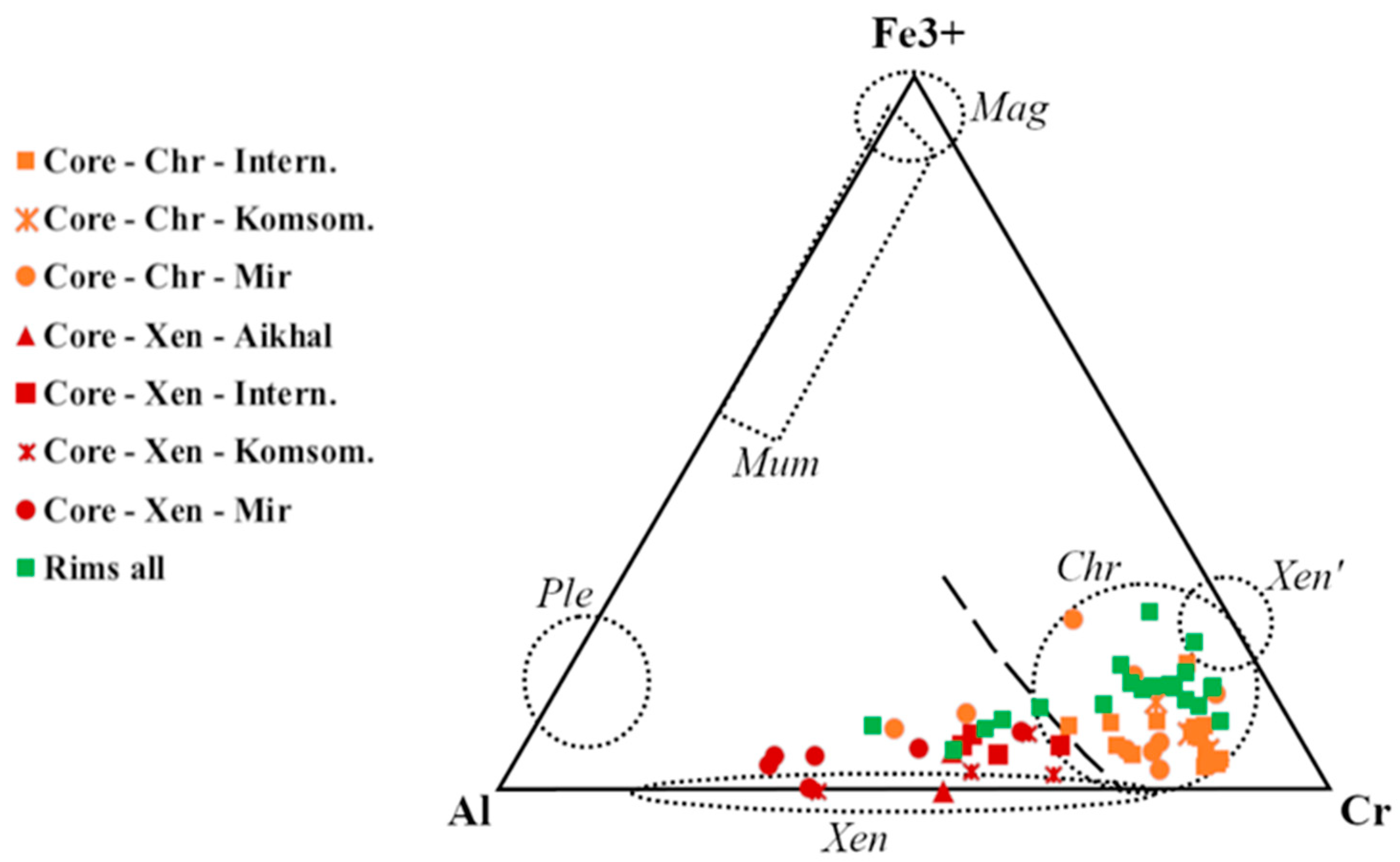 Minerals 12 01439 g002 Minerals 12 01439 g002