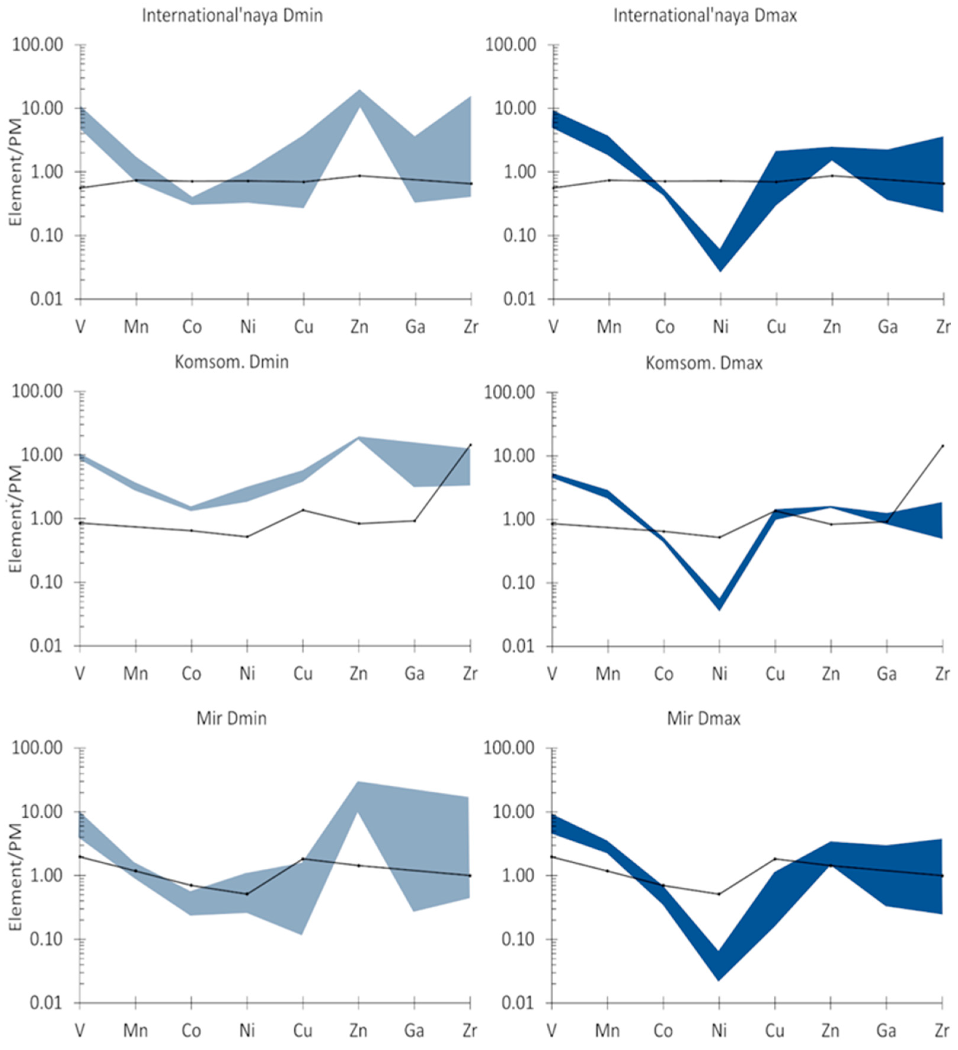 Minerals 12 01439 g006 Minerals 12 01439 g006