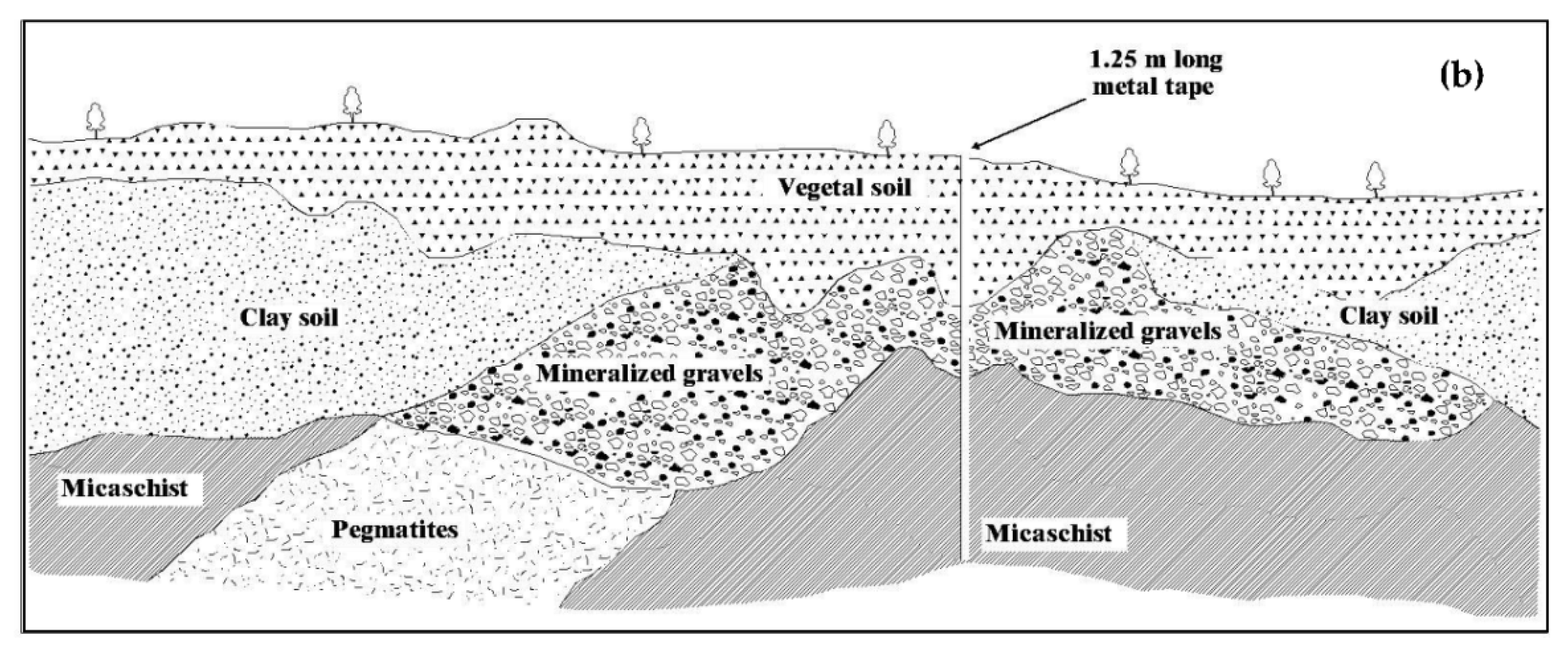 Minerals 12 01453 g002b Minerals 12 01453 g002b