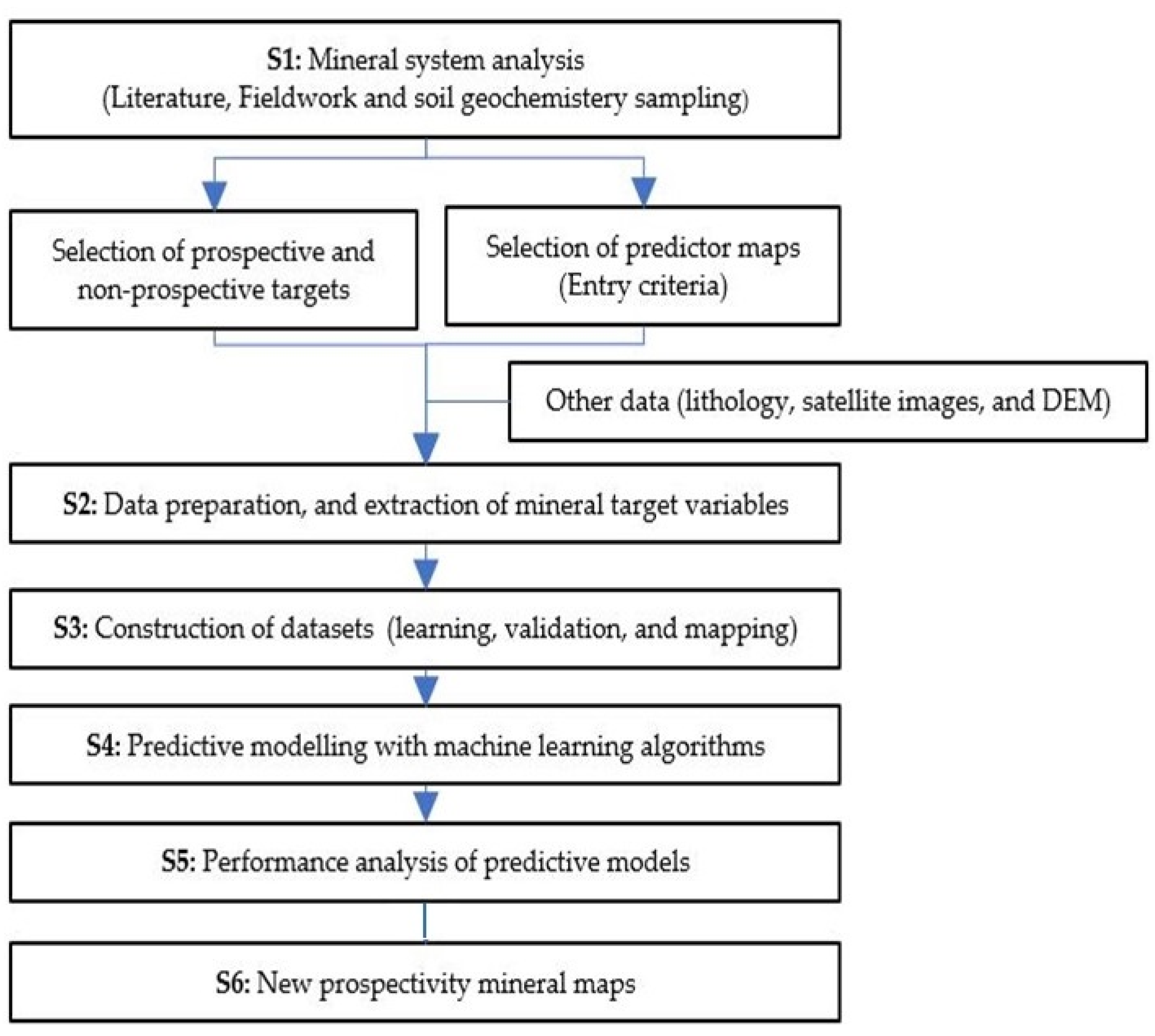 Minerals 12 01453 g003 Minerals 12 01453 g003