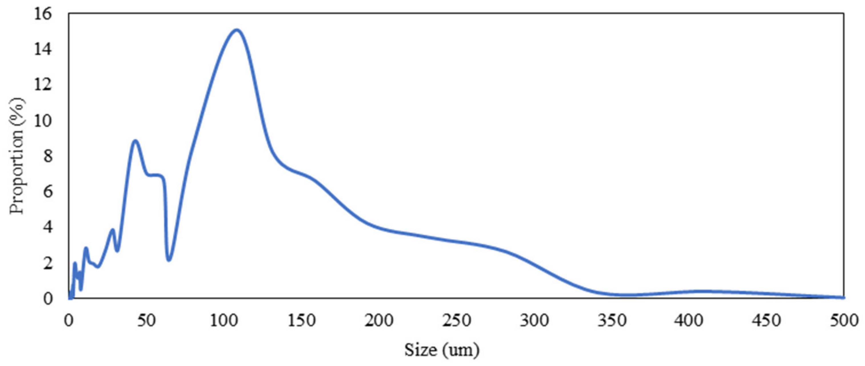 Minerals 12 01457 g002 Minerals 12 01457 g002