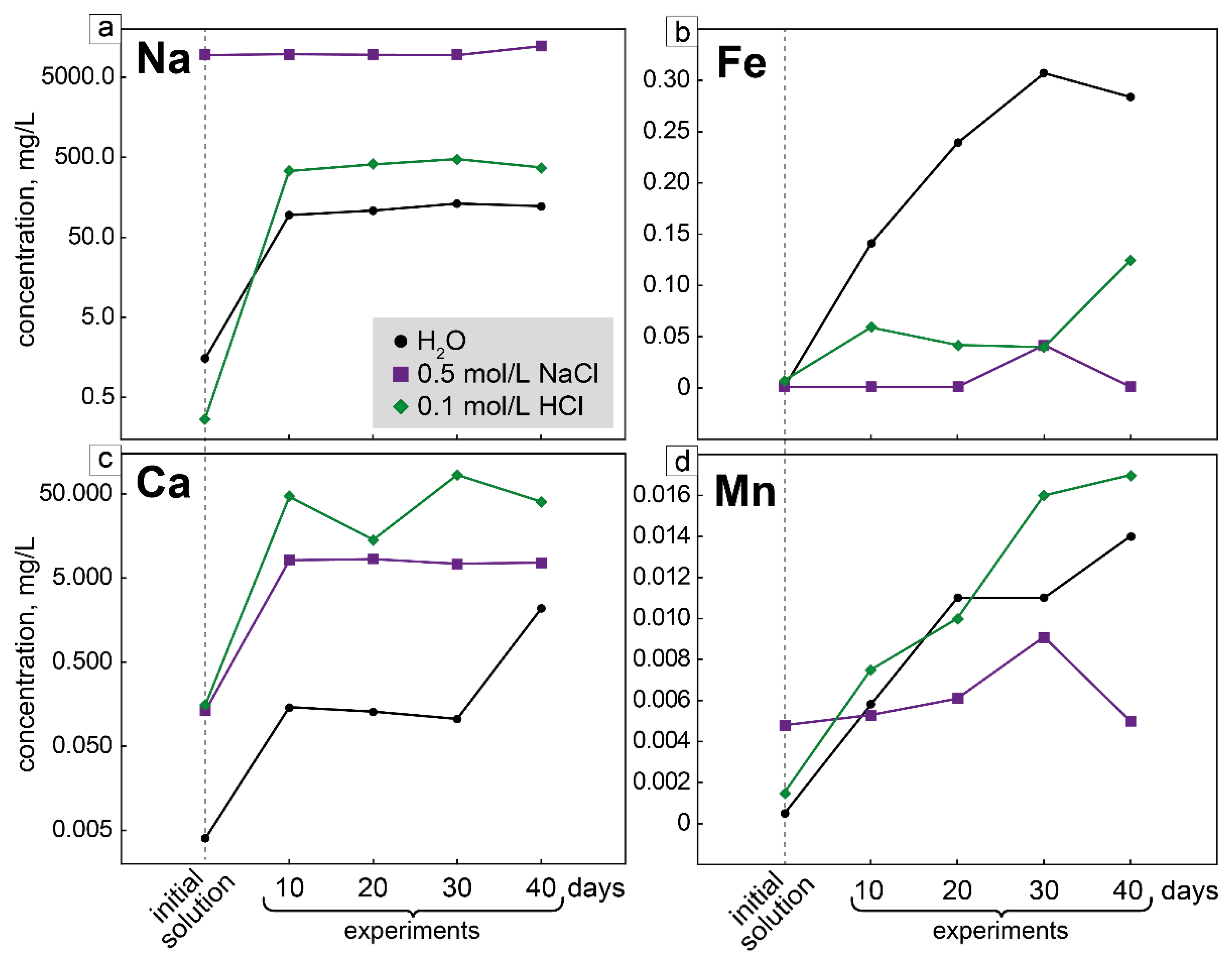 Minerals 12 01460 g007 Minerals 12 01460 g007