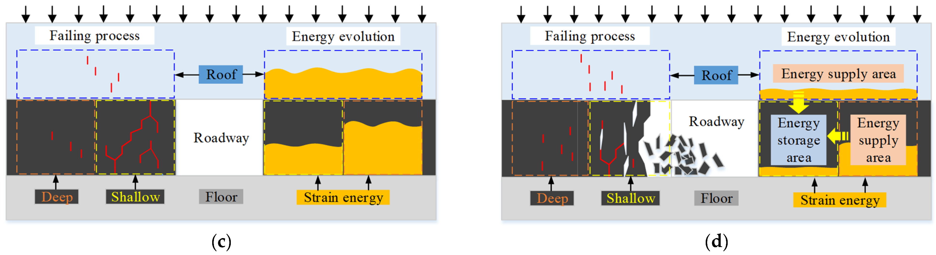 Minerals 12 01535 g015b