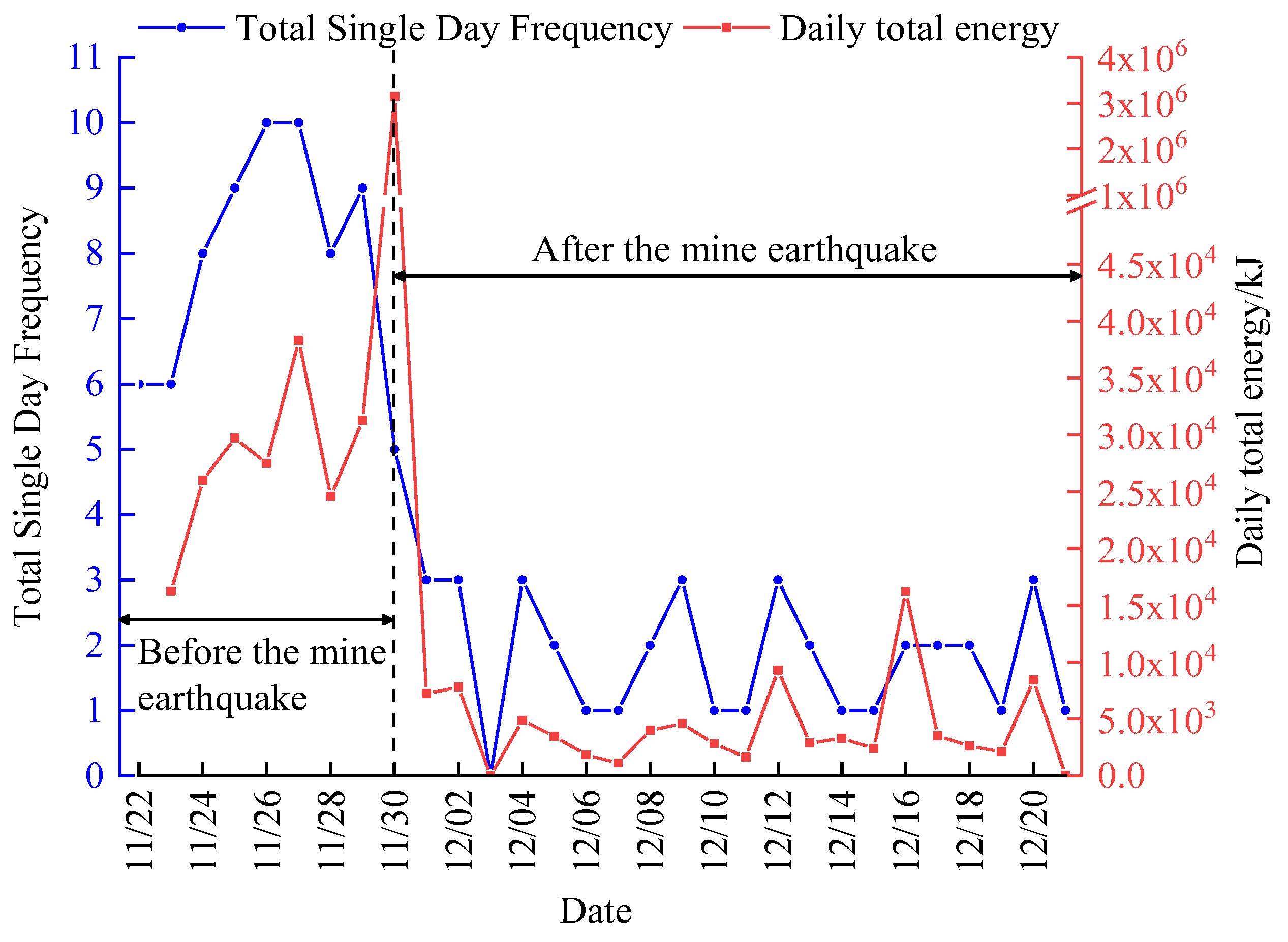 Minerals 12 01537 g006