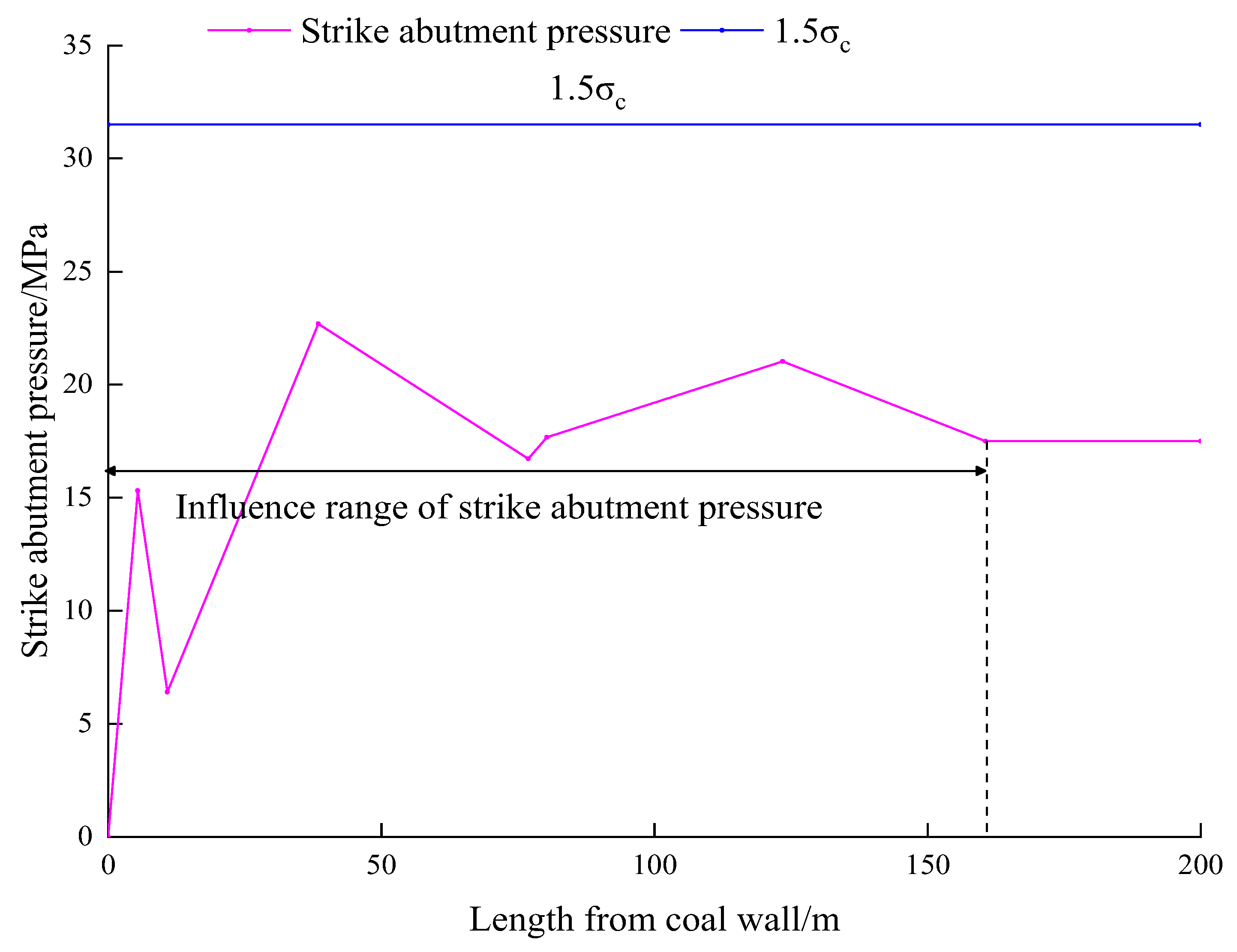 Minerals 12 01537 g015