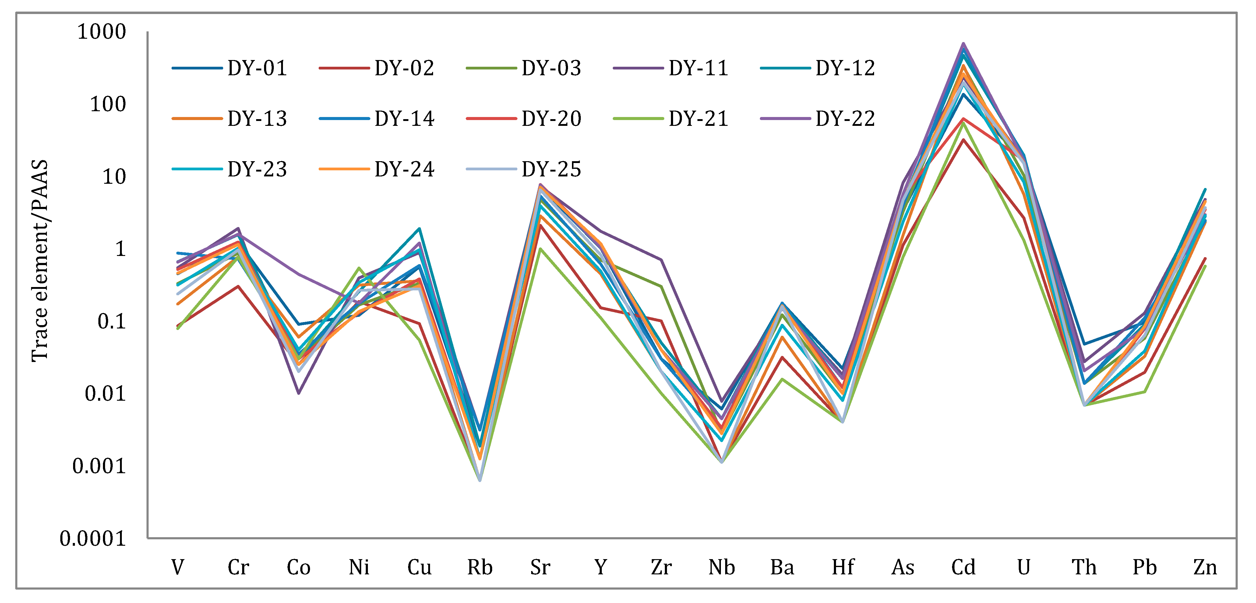 Minerals 12 01544 g006