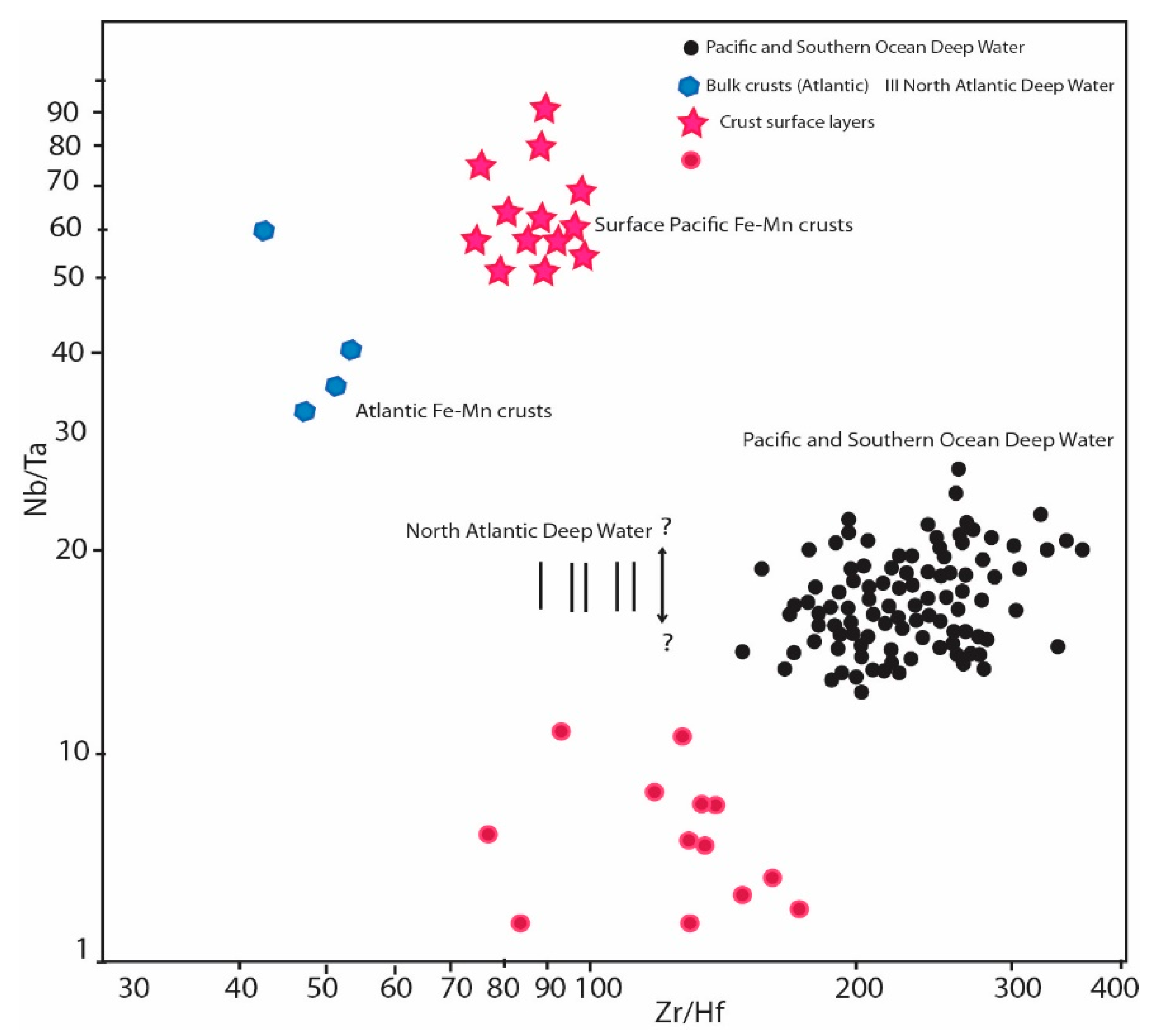 Minerals 12 01544 g007