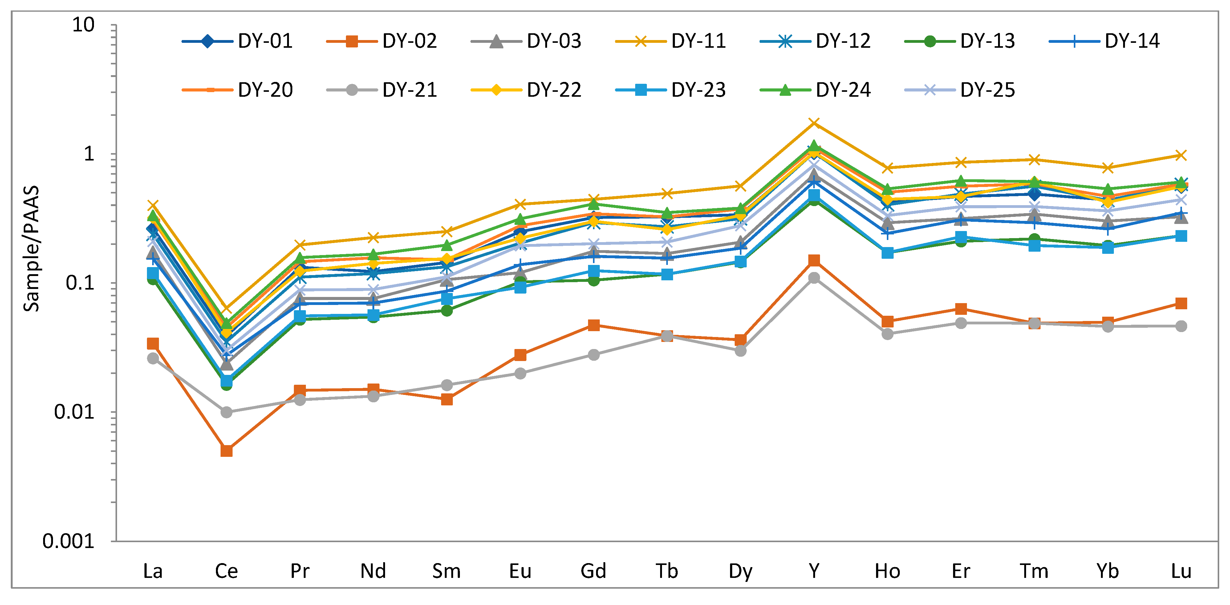 Minerals 12 01544 g008