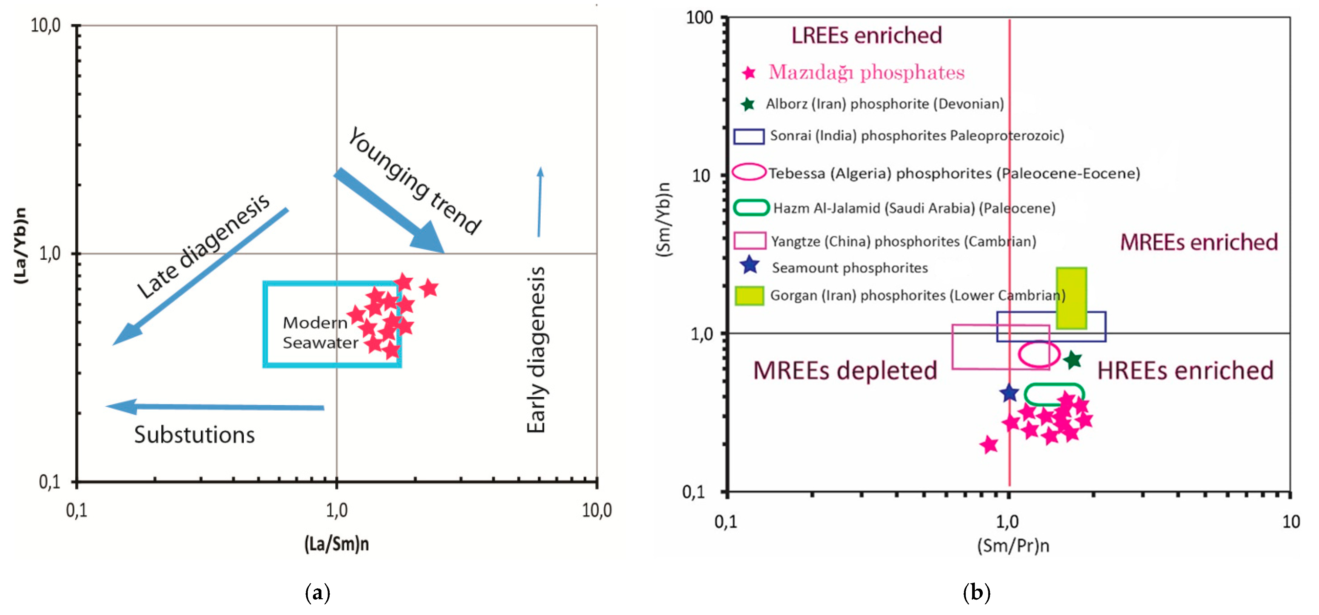 Minerals 12 01544 g009