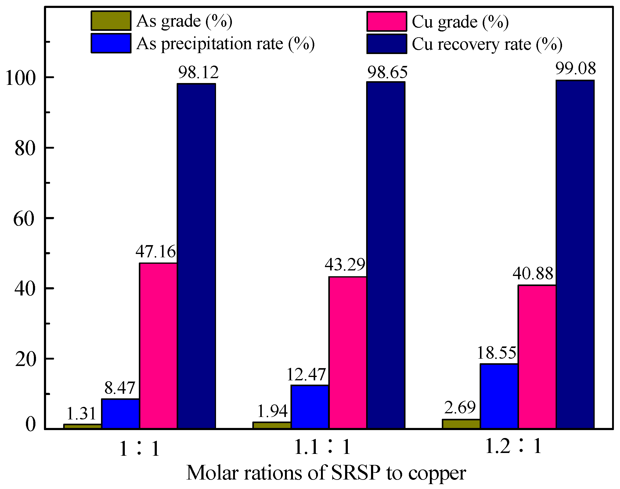 Minerals 12 01571 g003