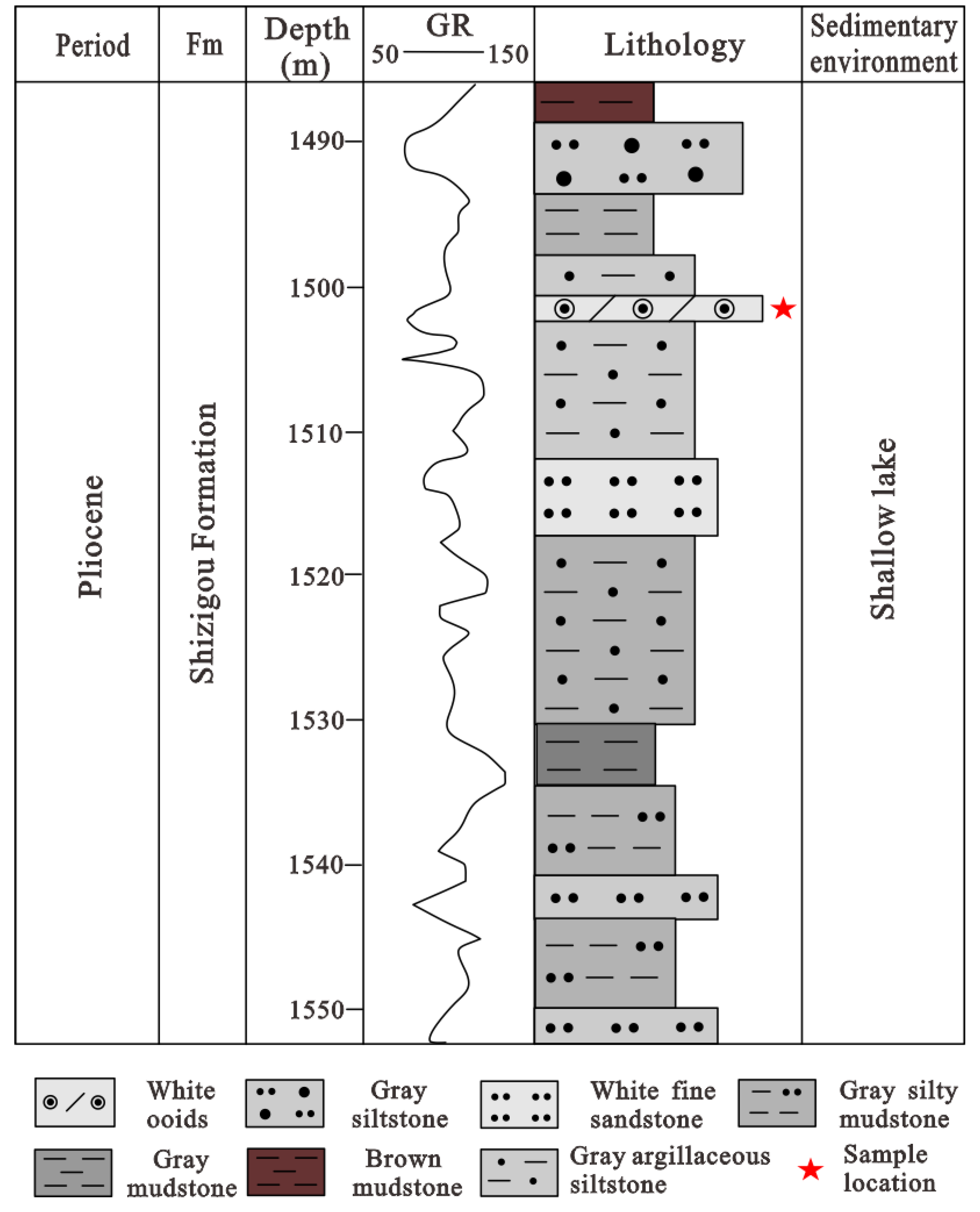 Minerals 12 01586 g002 Minerals 12 01586 g002