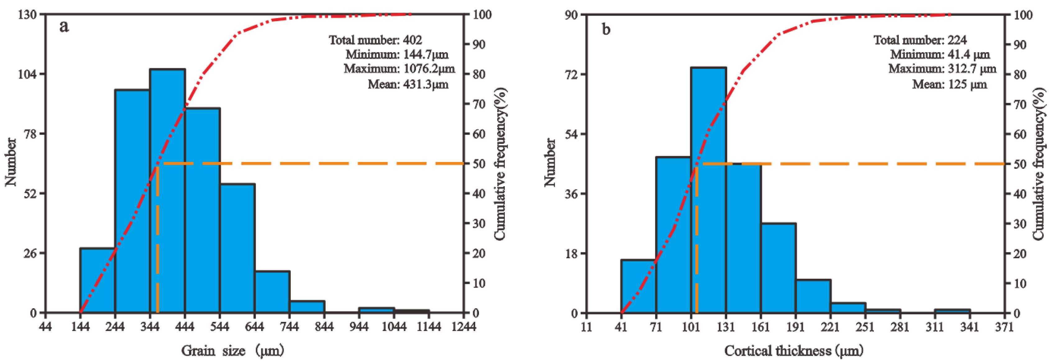 Minerals 12 01586 g006 Minerals 12 01586 g006
