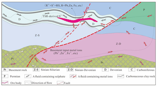 Minerals | Free Full-Text | The Origin of Carbonate Components in ...