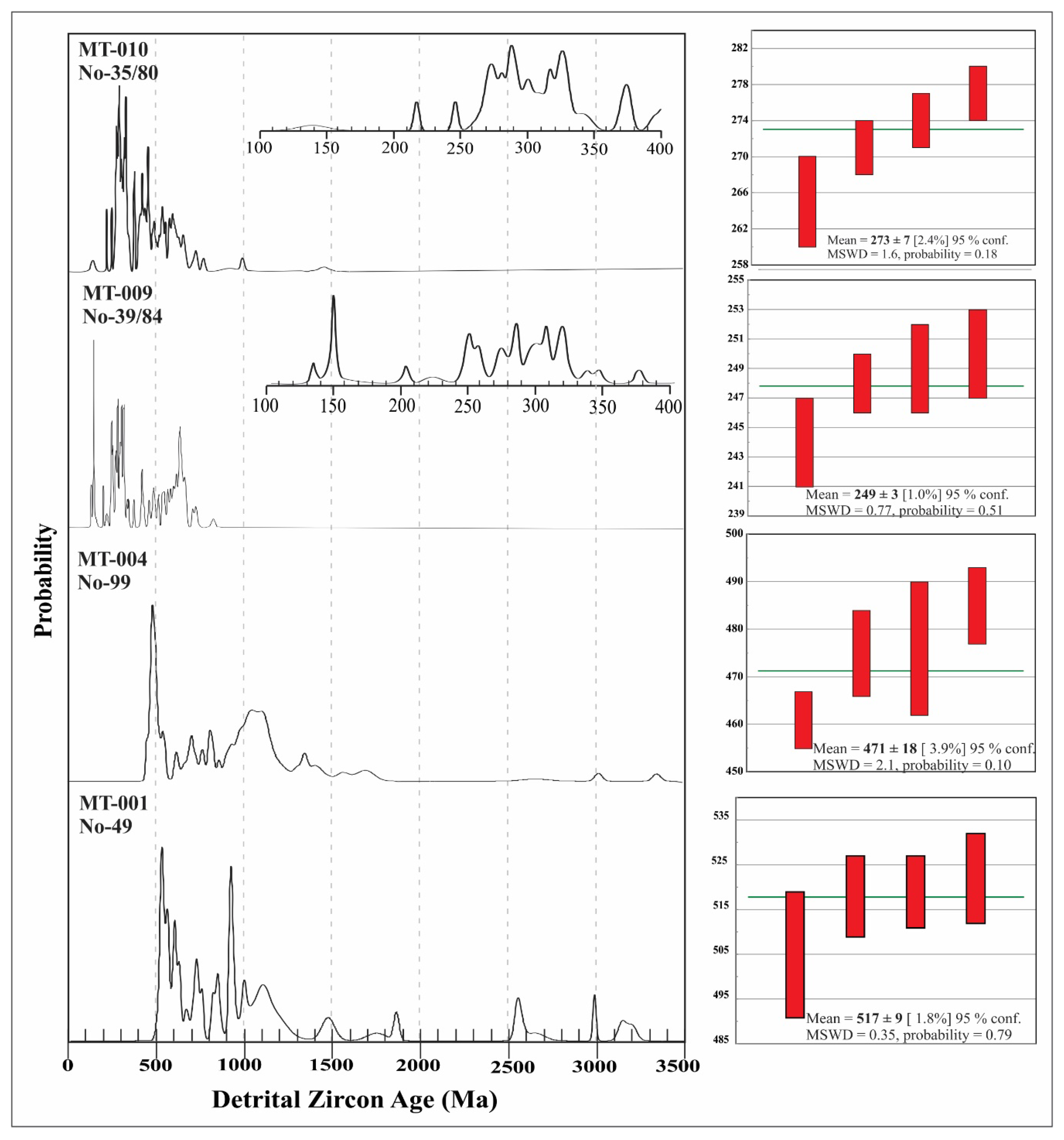 Minerals 12 01632 g005 Minerals 12 01632 g005