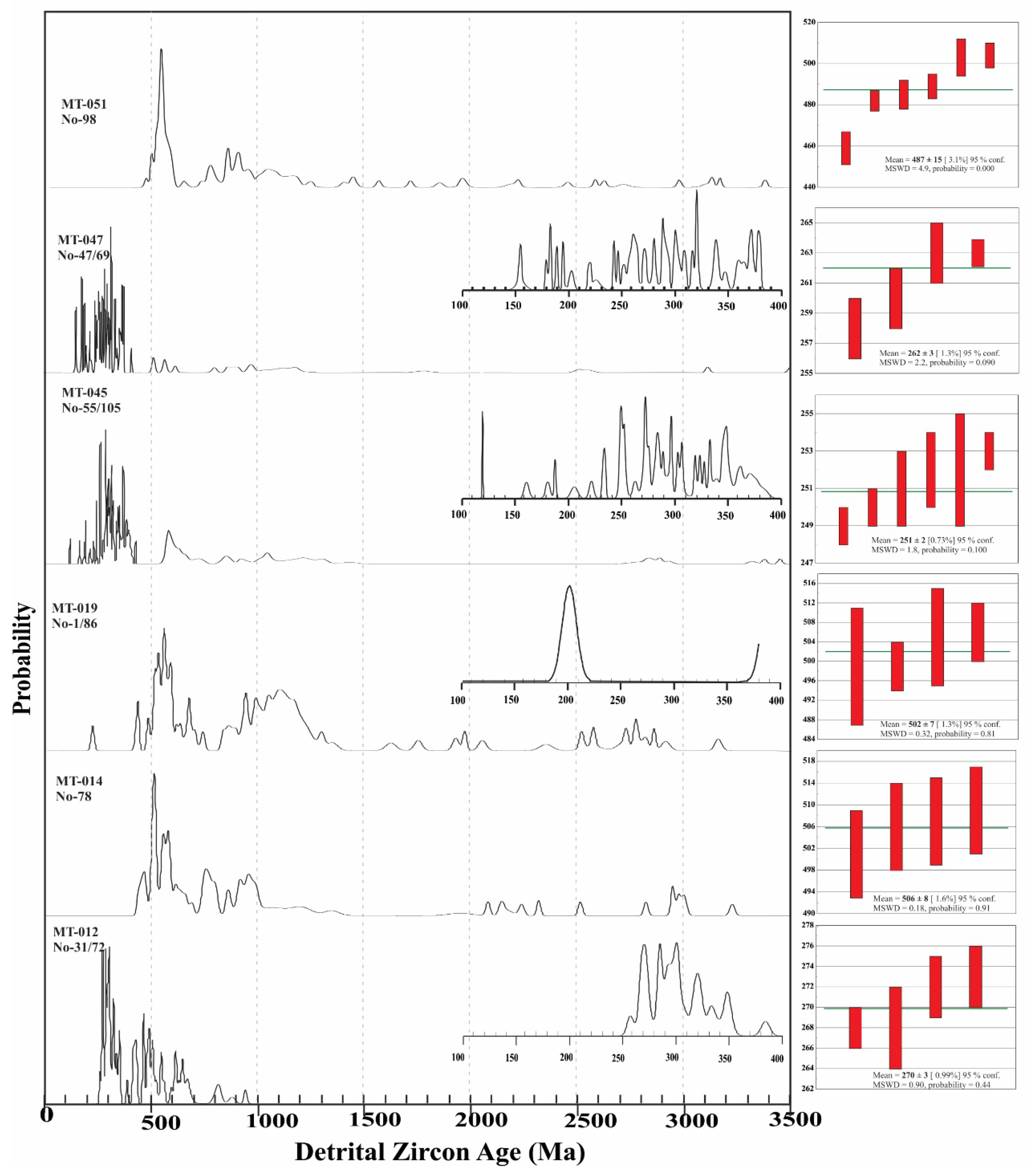 Minerals 12 01632 g006 Minerals 12 01632 g006