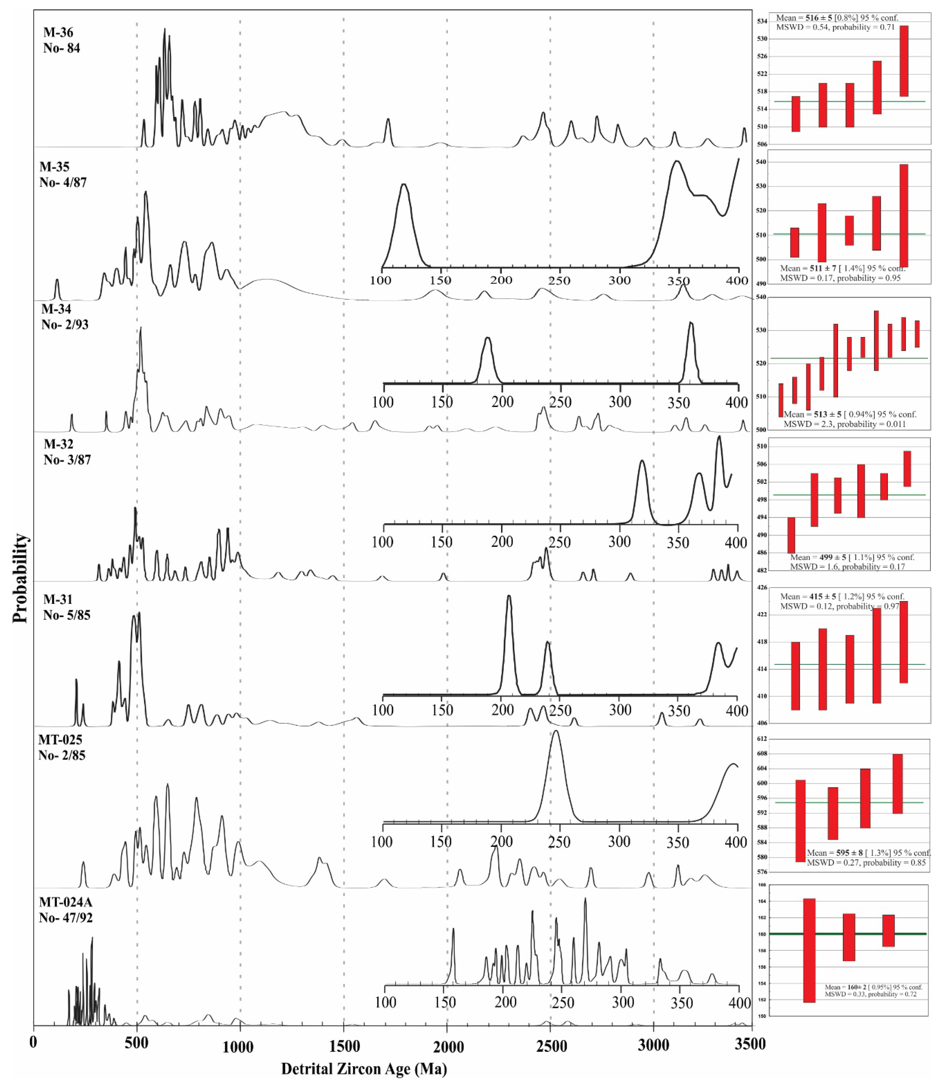 Minerals 12 01632 g007 Minerals 12 01632 g007
