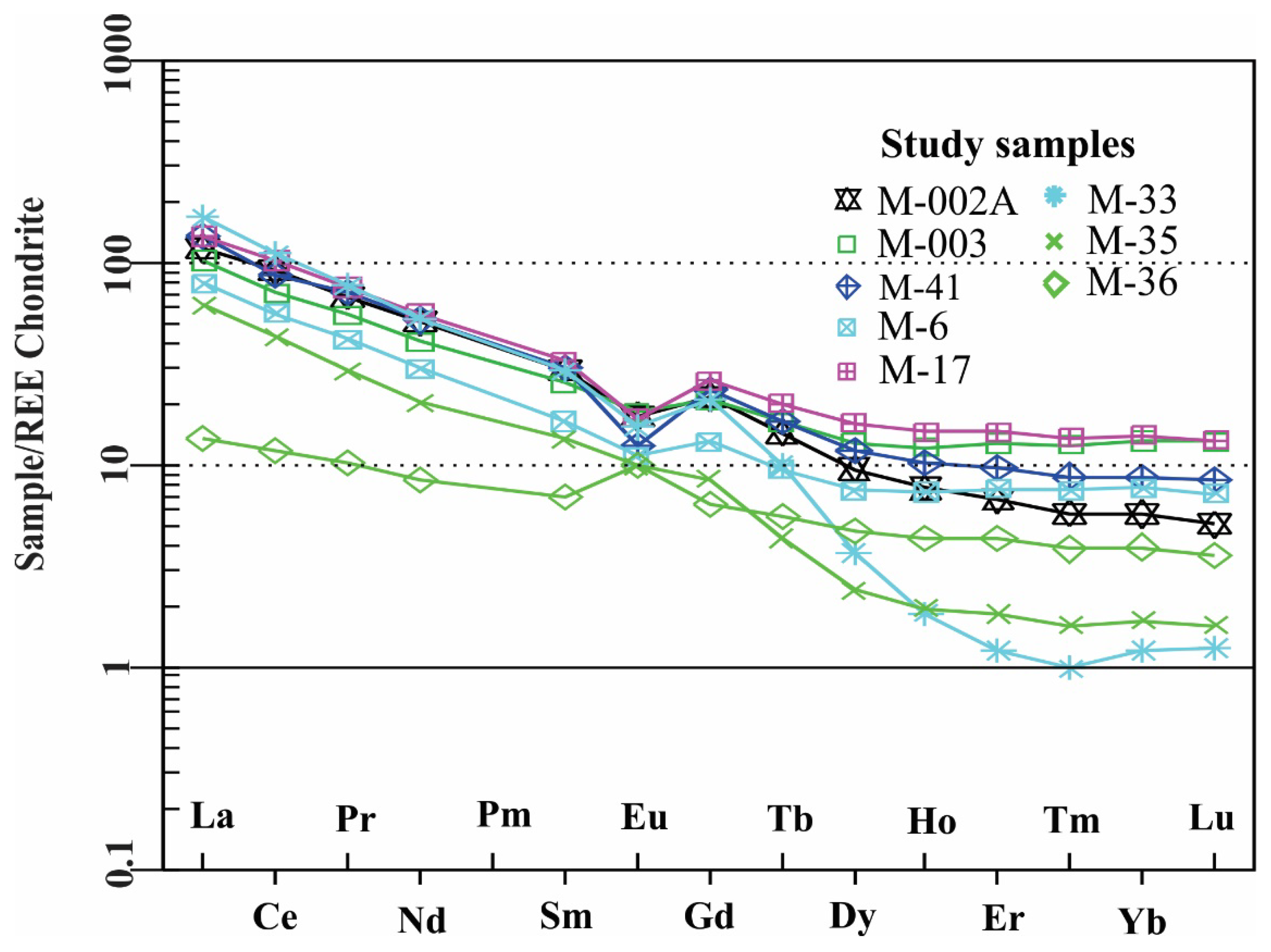 Minerals 12 01632 g010 Minerals 12 01632 g010