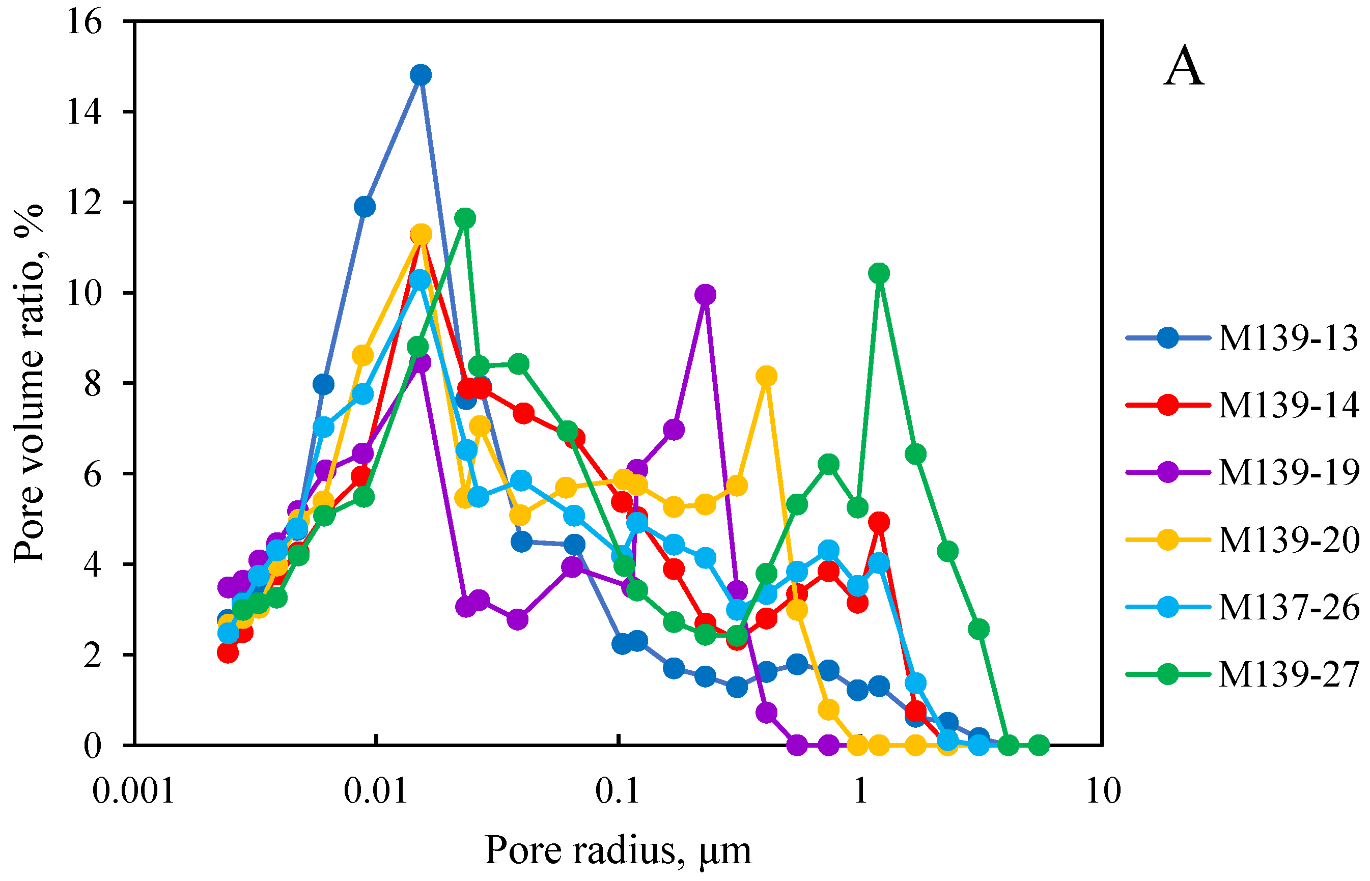 Minerals 13 00009 g006a