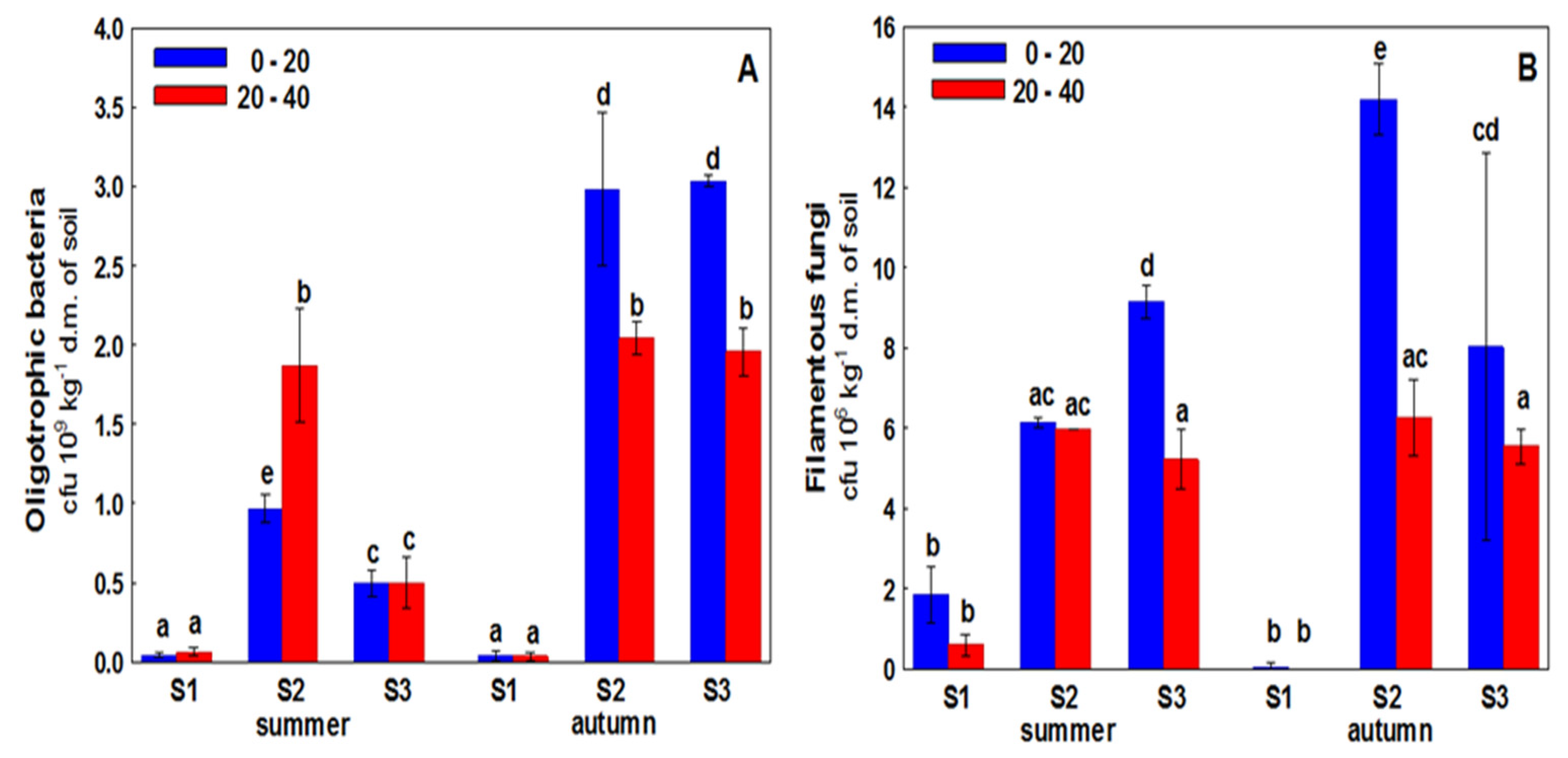 Minerals 13 00012 g001