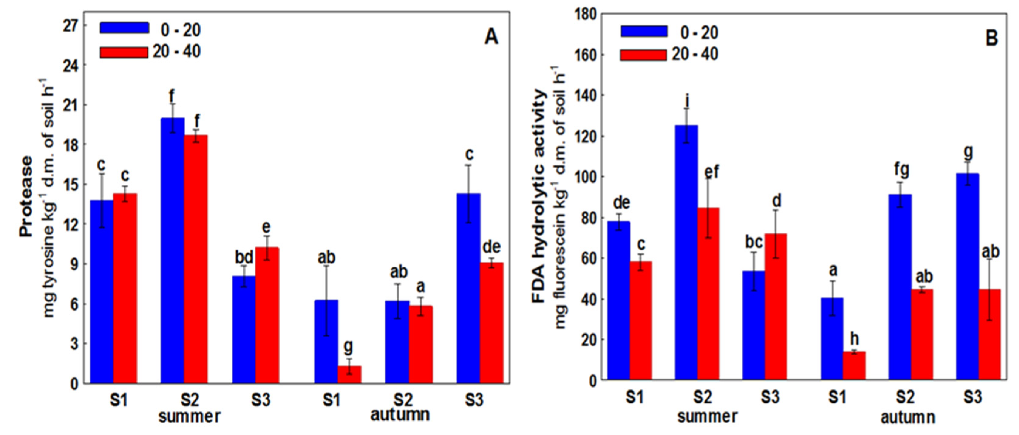 Minerals 13 00012 g004