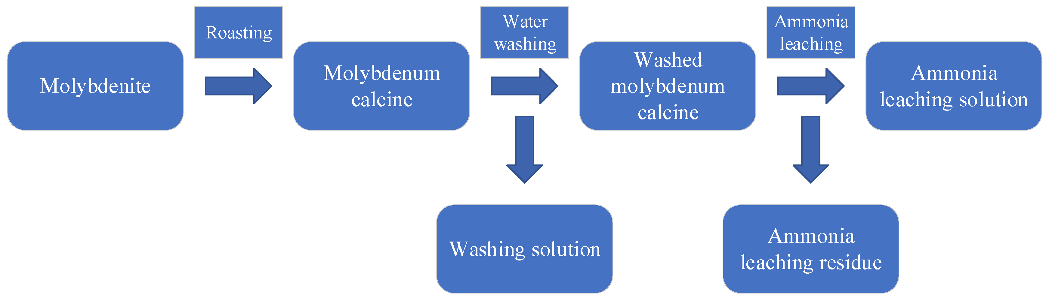Minerals 13 00035 g001