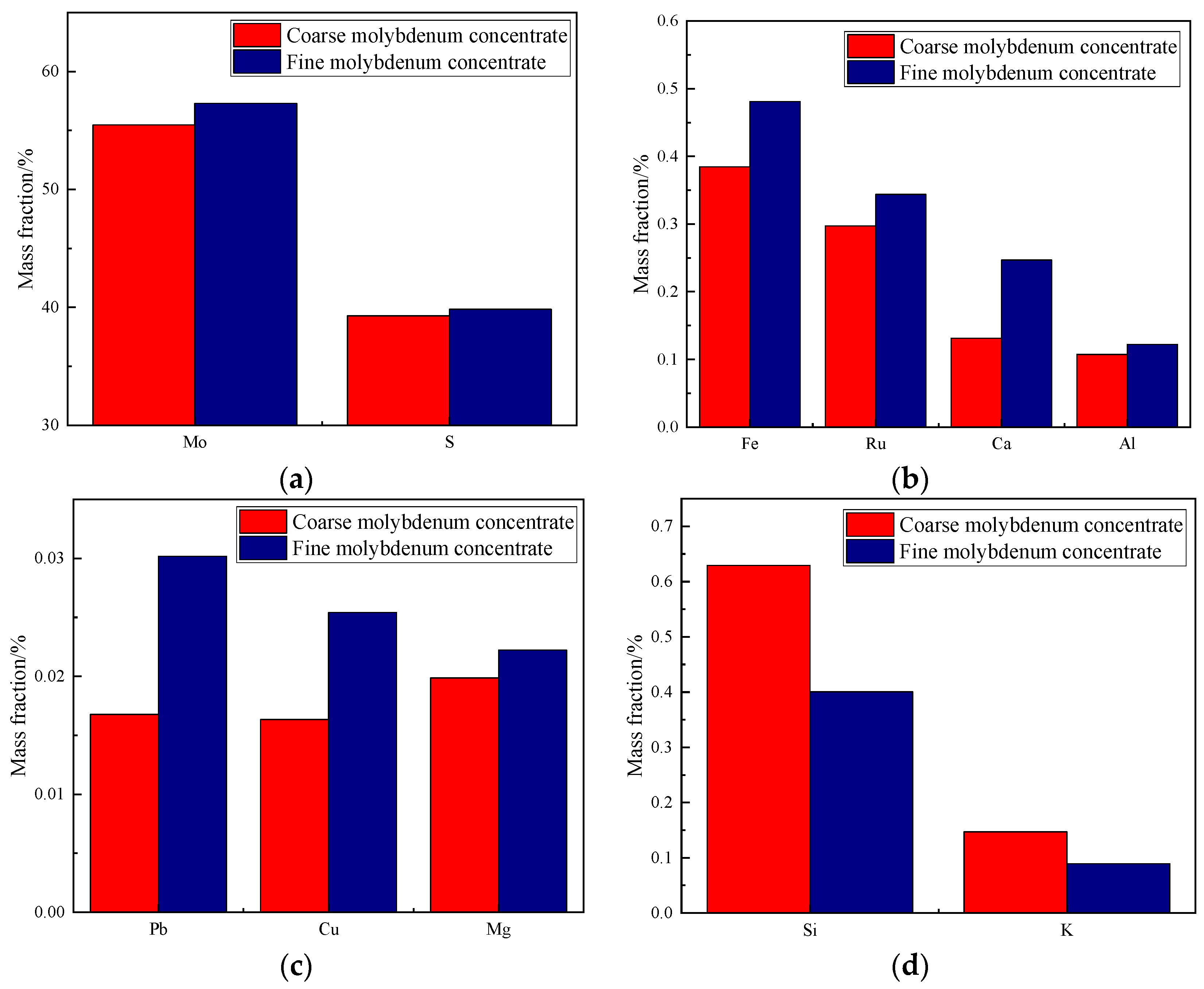 Minerals 13 00035 g002