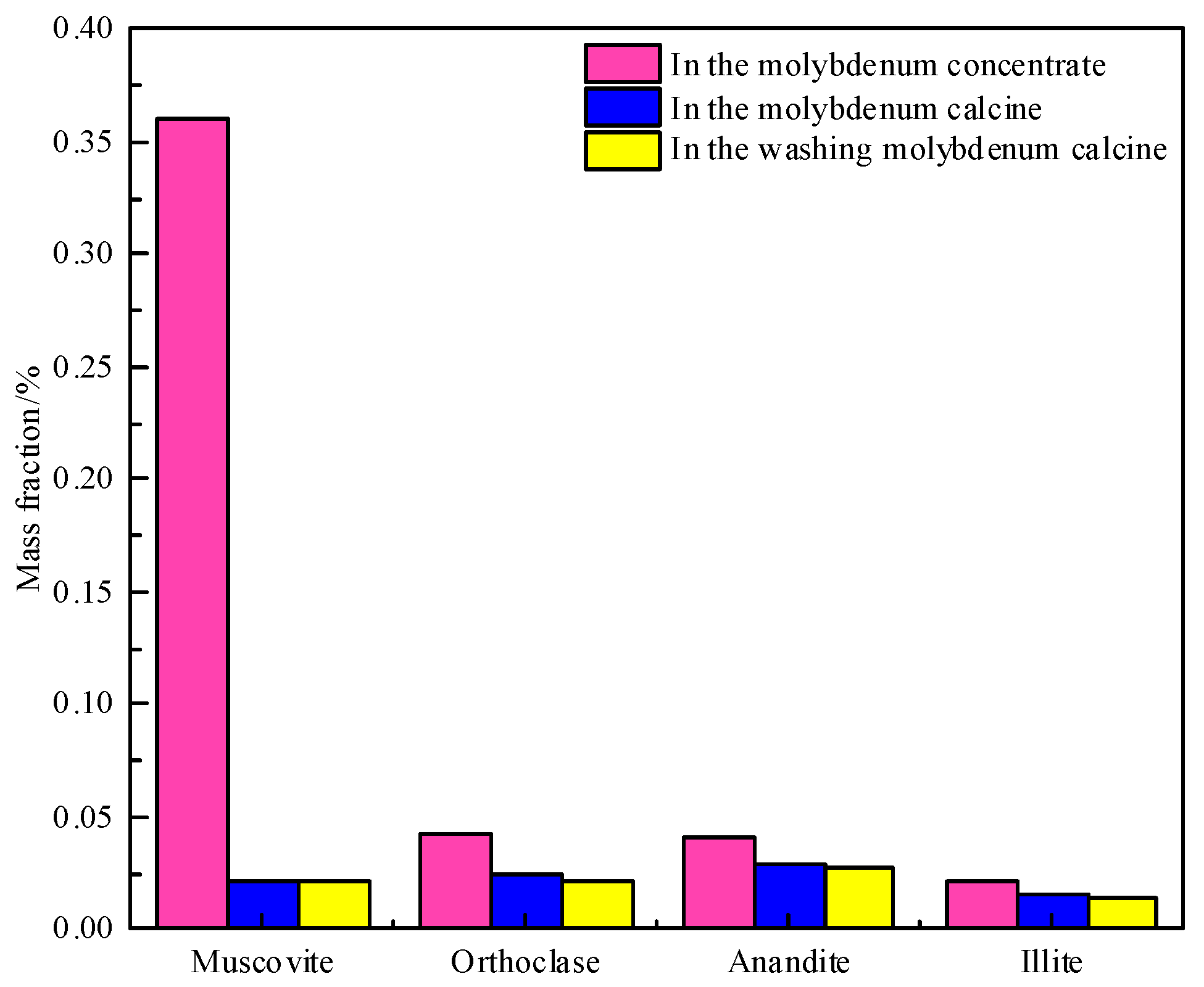 Minerals 13 00035 g005
