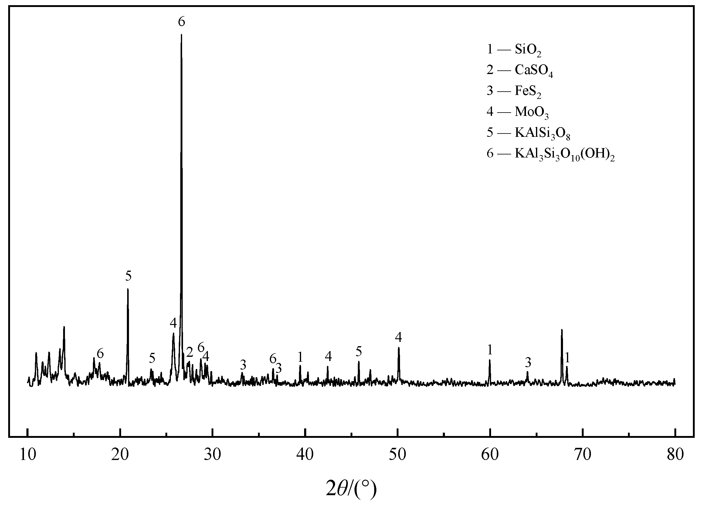 Minerals 13 00035 g009