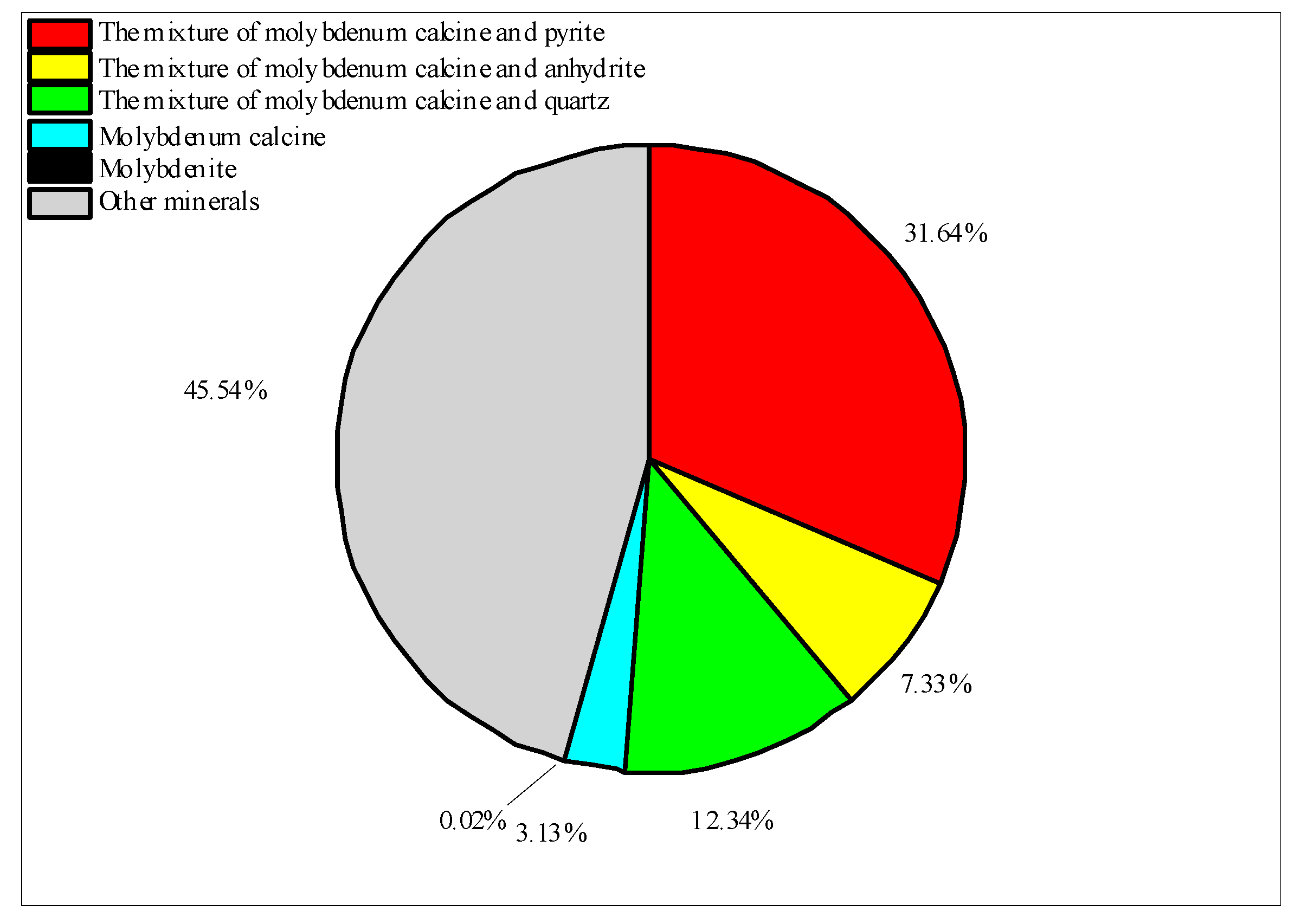 Minerals 13 00035 g010