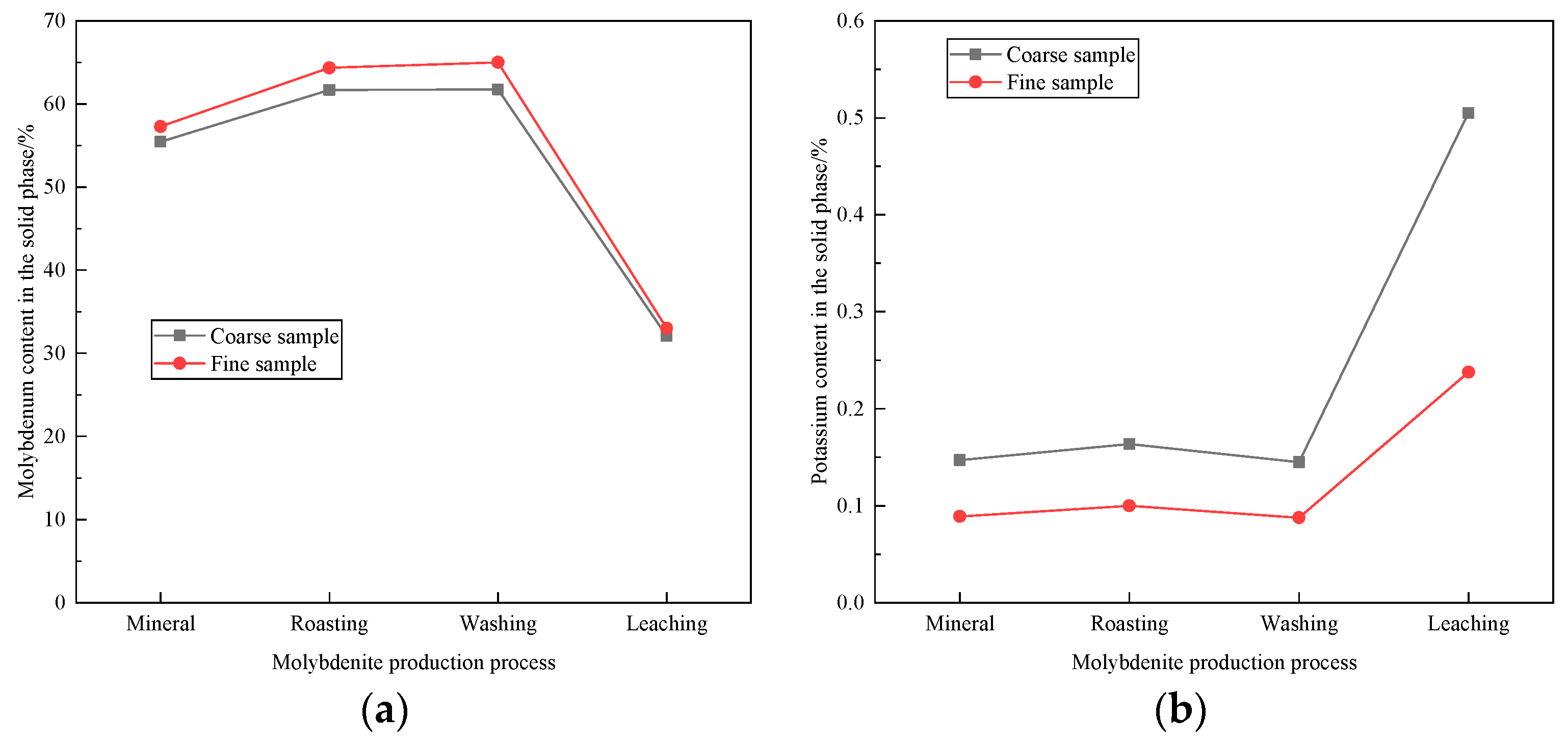 Minerals 13 00035 g012