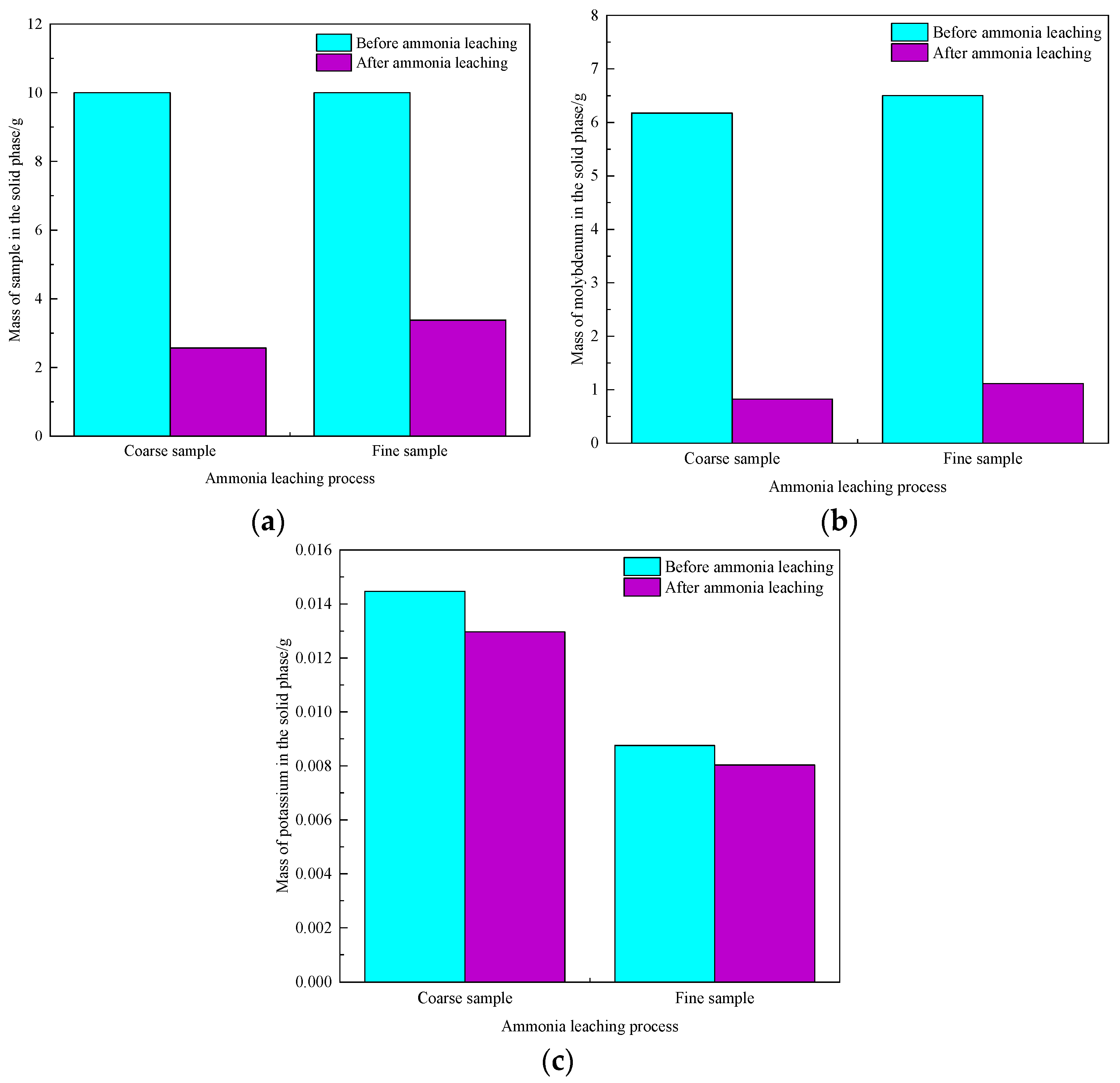 Minerals 13 00035 g013