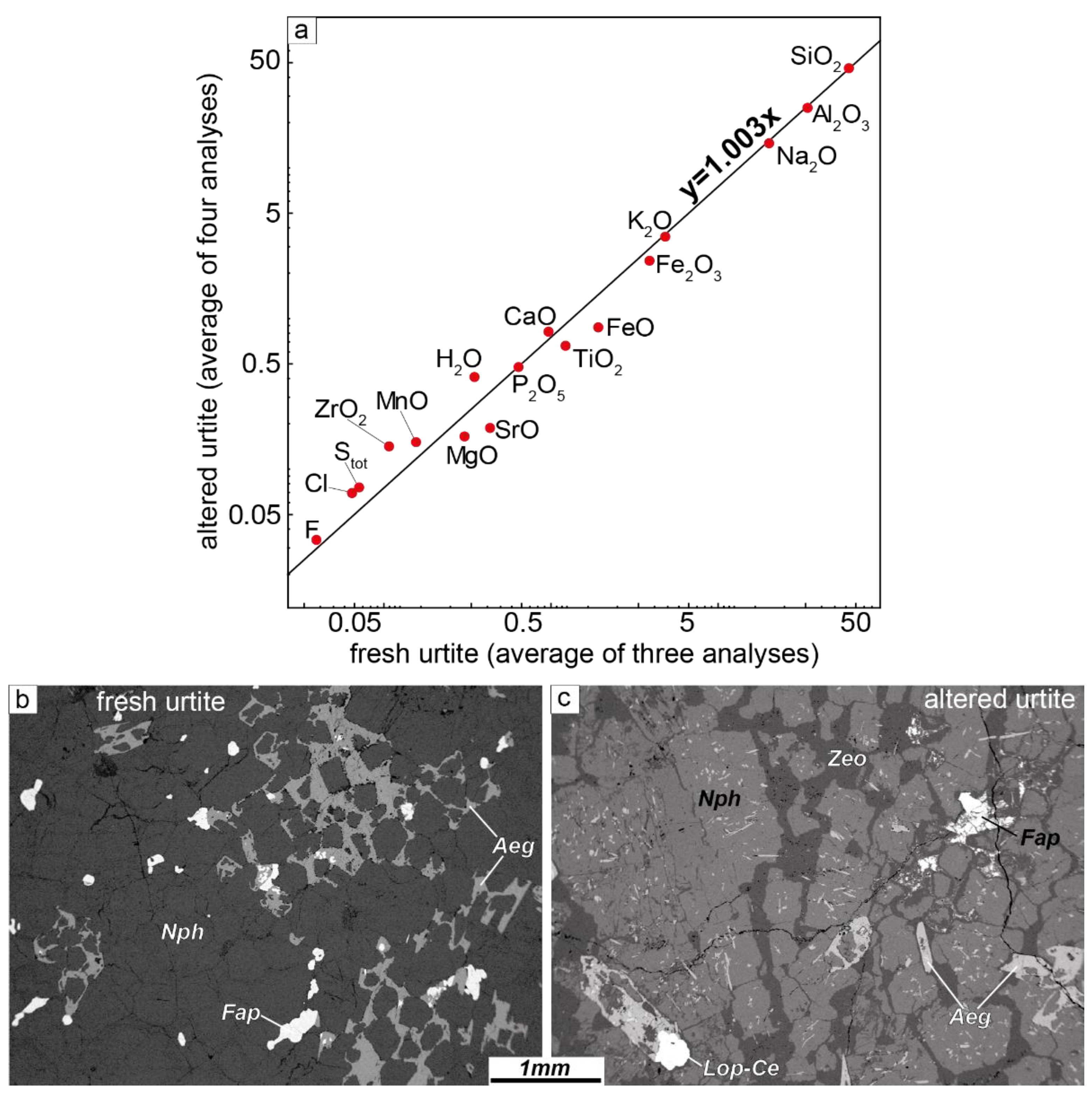 Minerals 13 00039 g008 Minerals 13 00039 g008