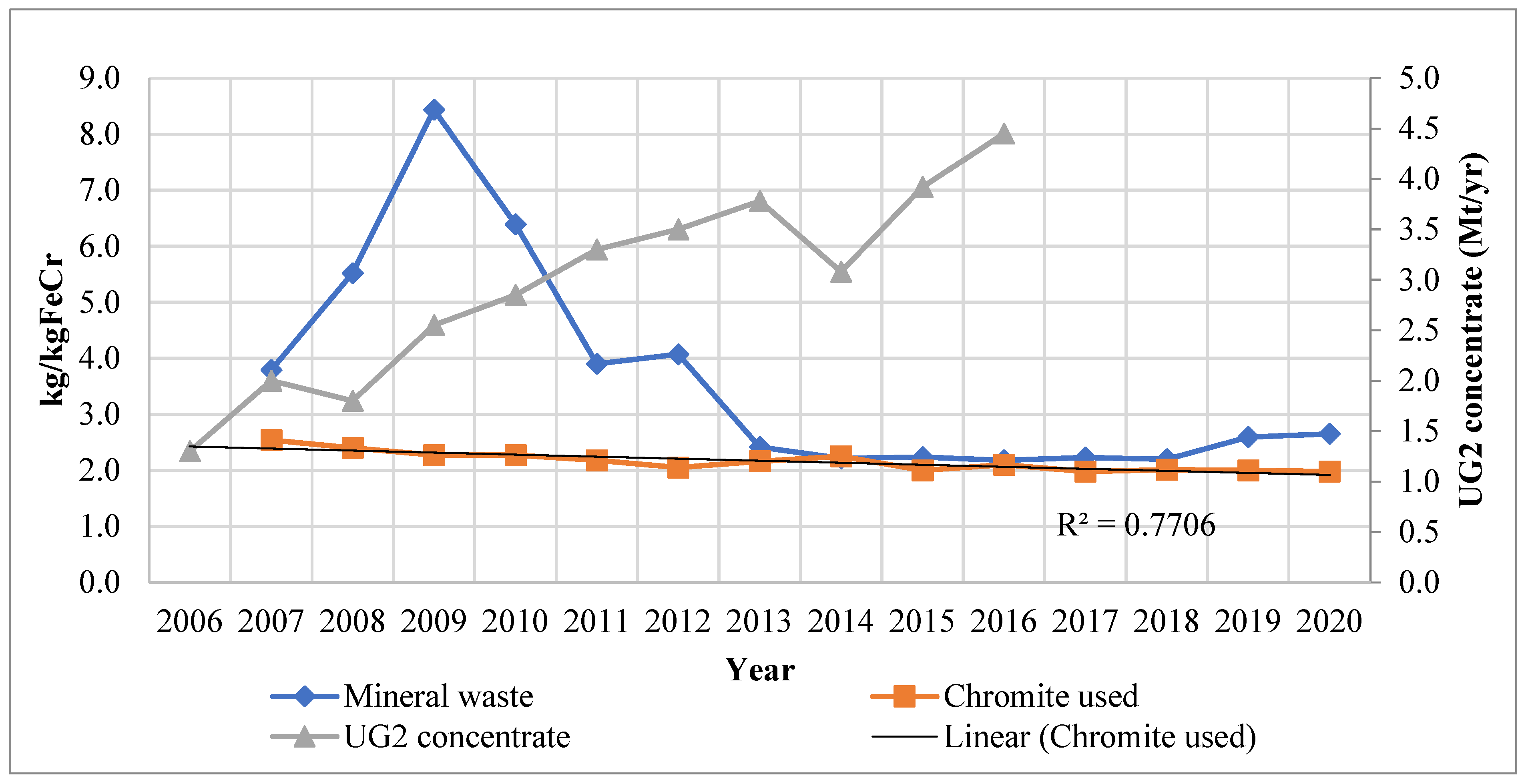 Minerals 13 00044 g002
