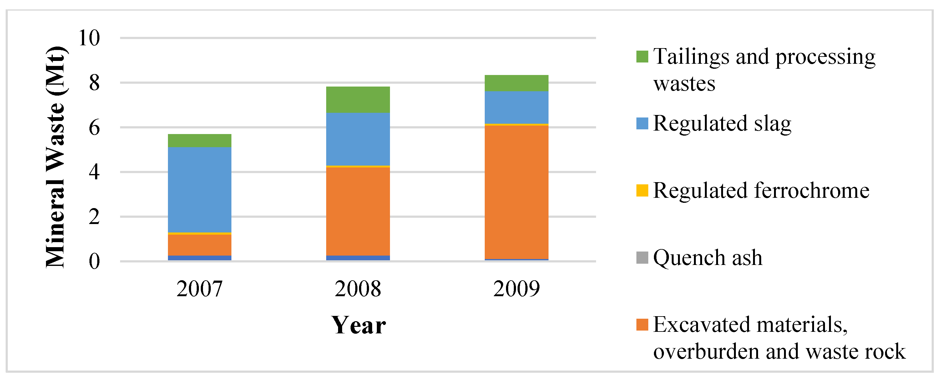 Minerals 13 00044 g003