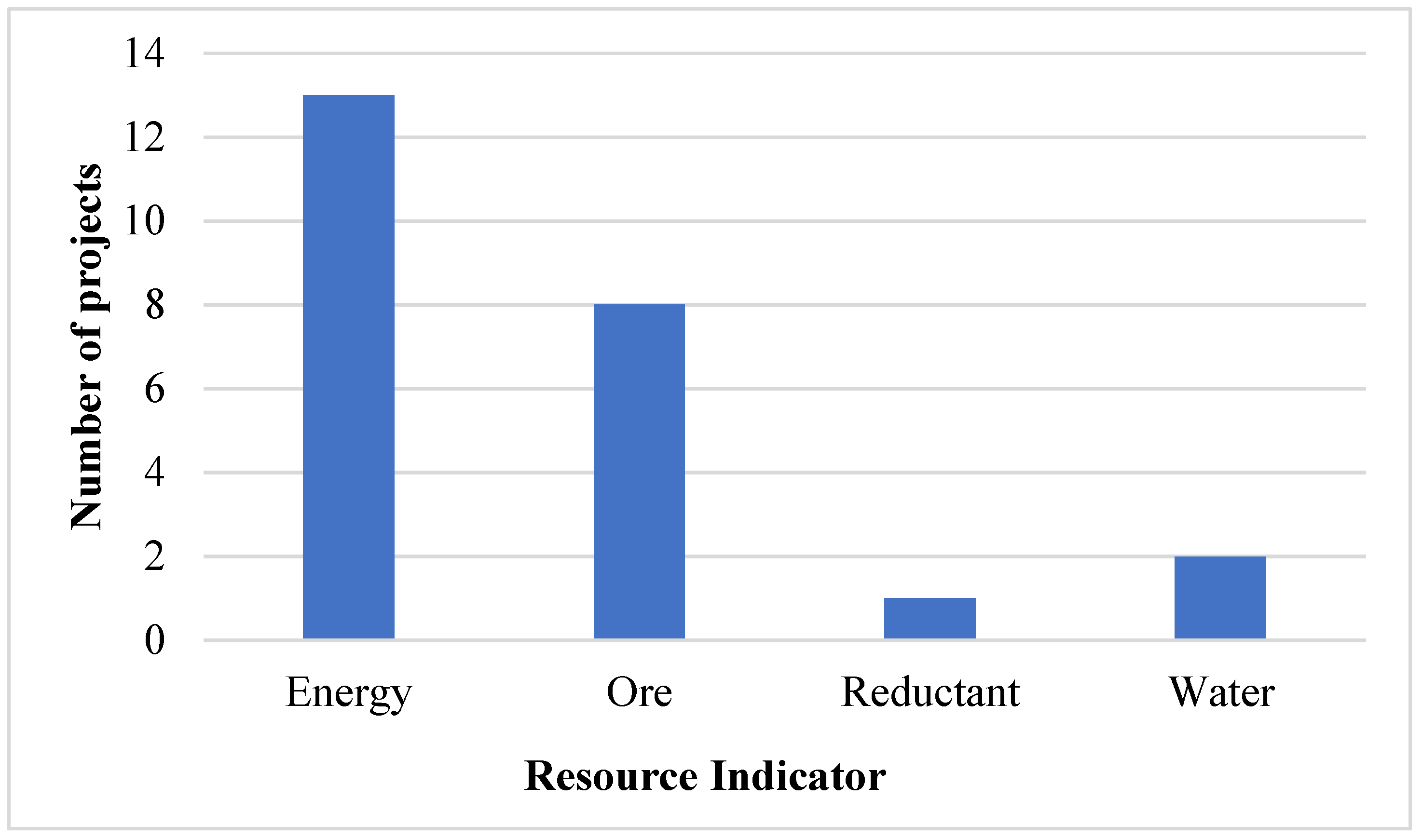 Minerals 13 00044 g005