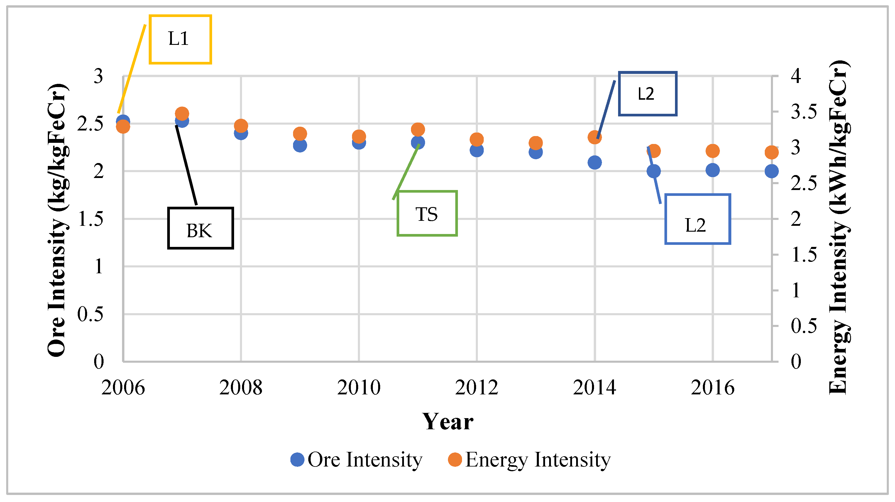 Minerals 13 00044 g006
