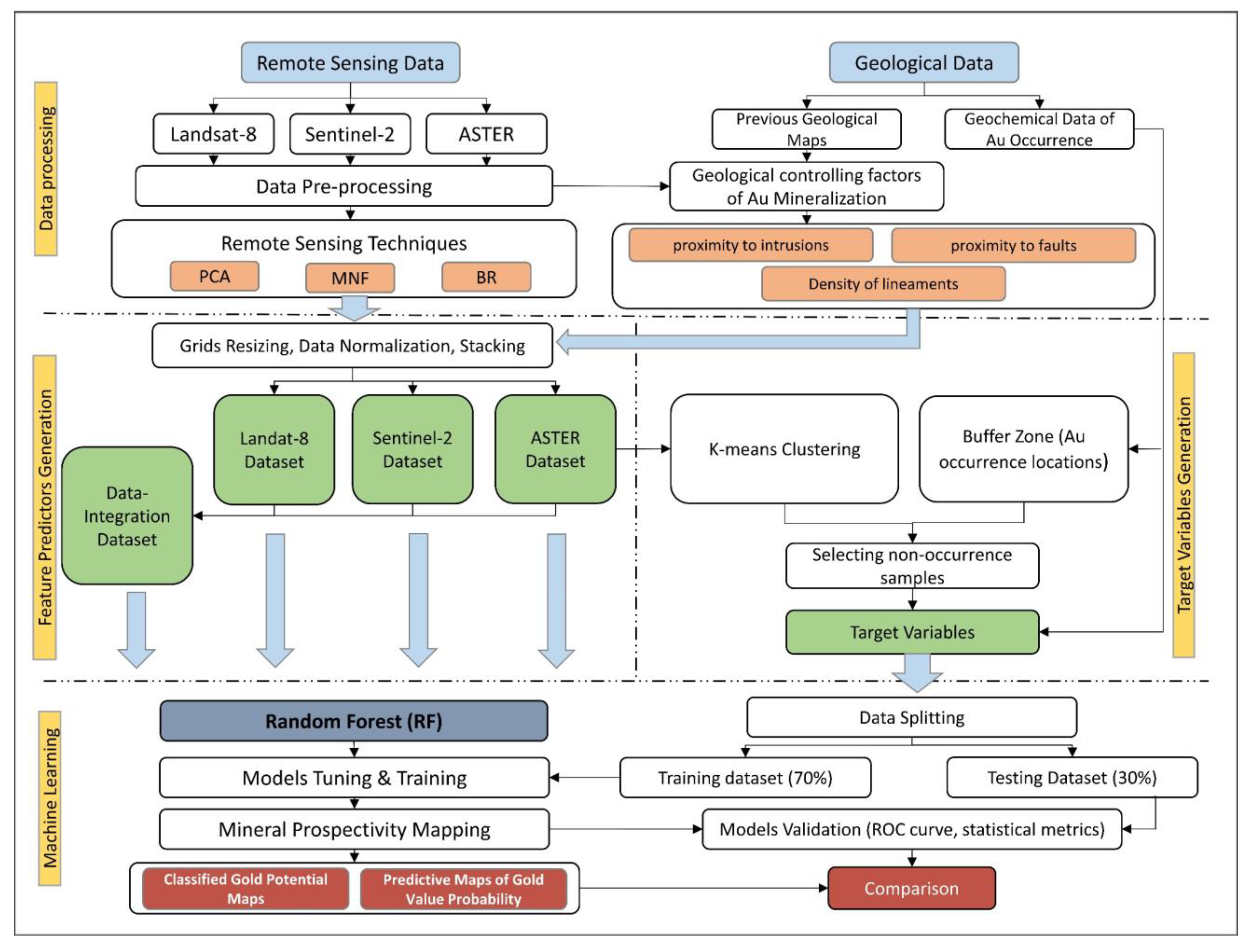 Minerals 13 00049 g002 Minerals 13 00049 g002