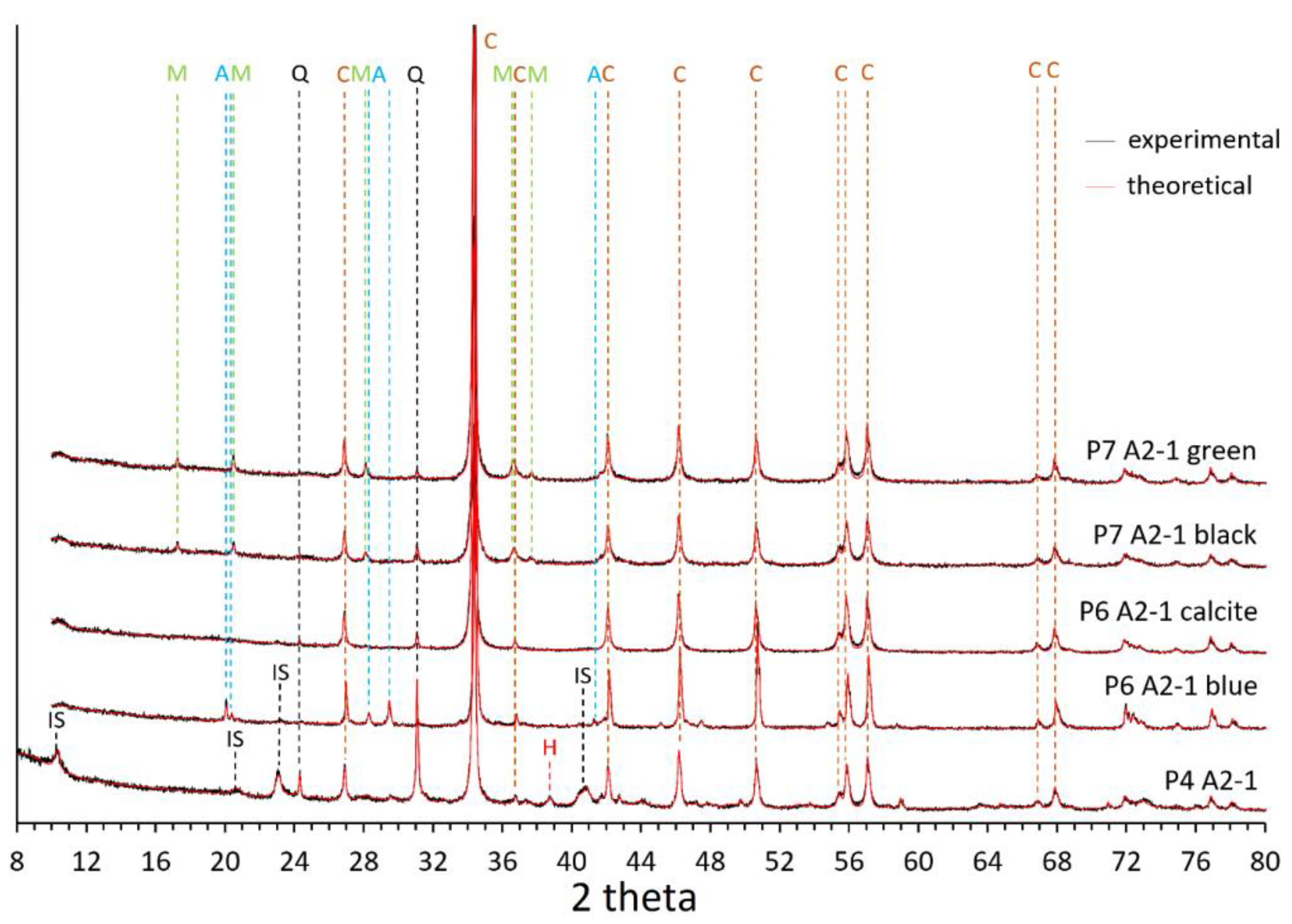 Minerals 13 00054 g007 Minerals 13 00054 g007