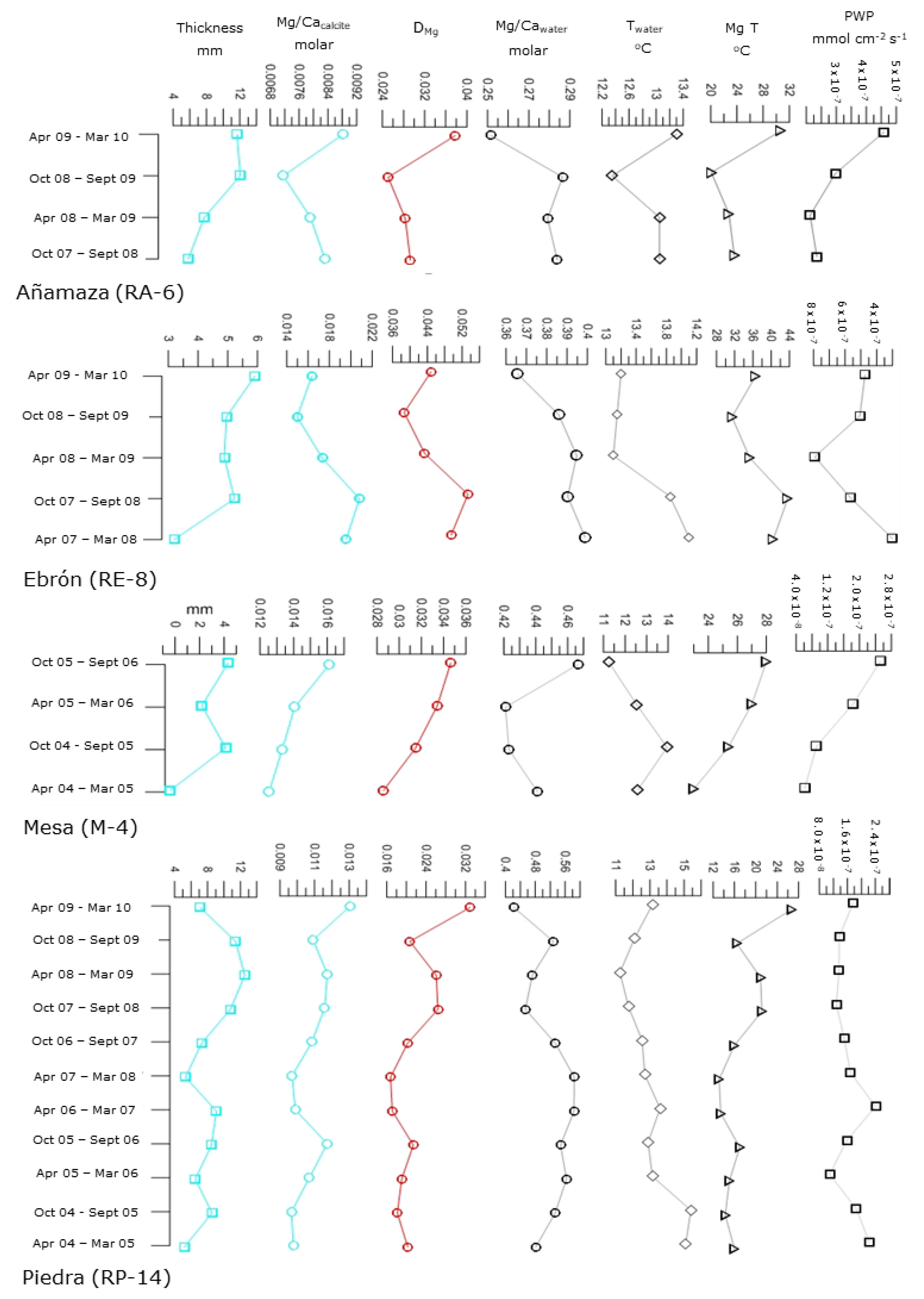 Minerals 13 00057 g006